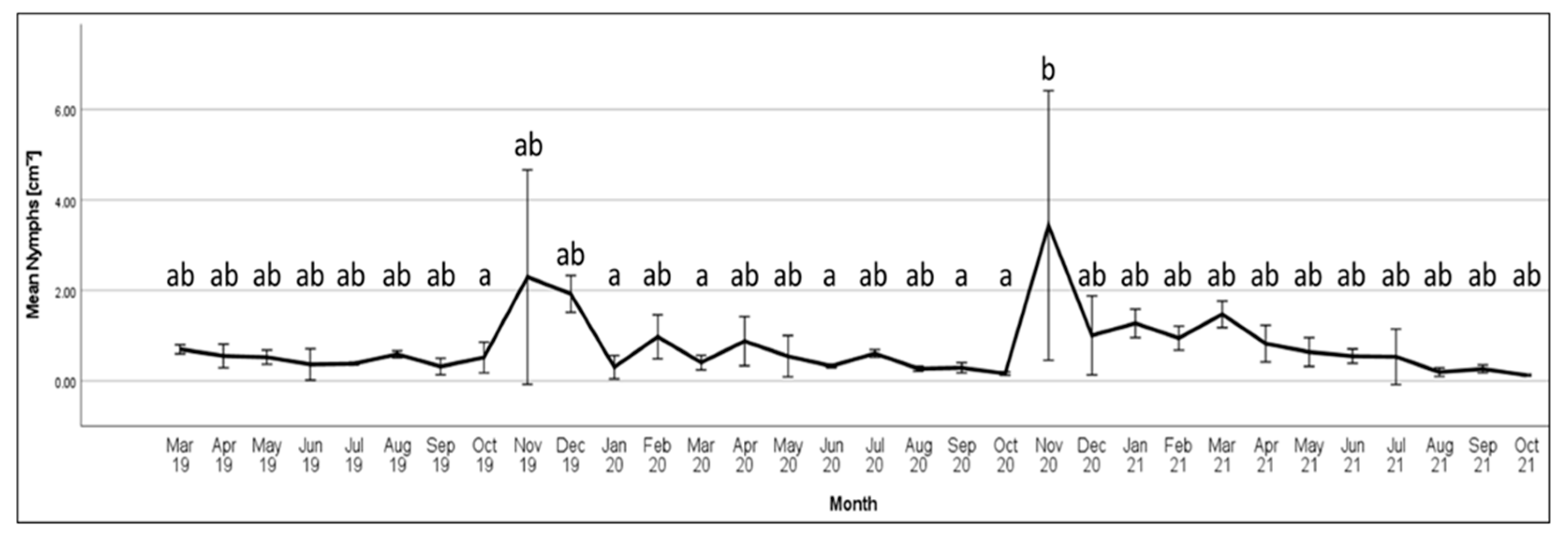 Insects 14 00305 g003