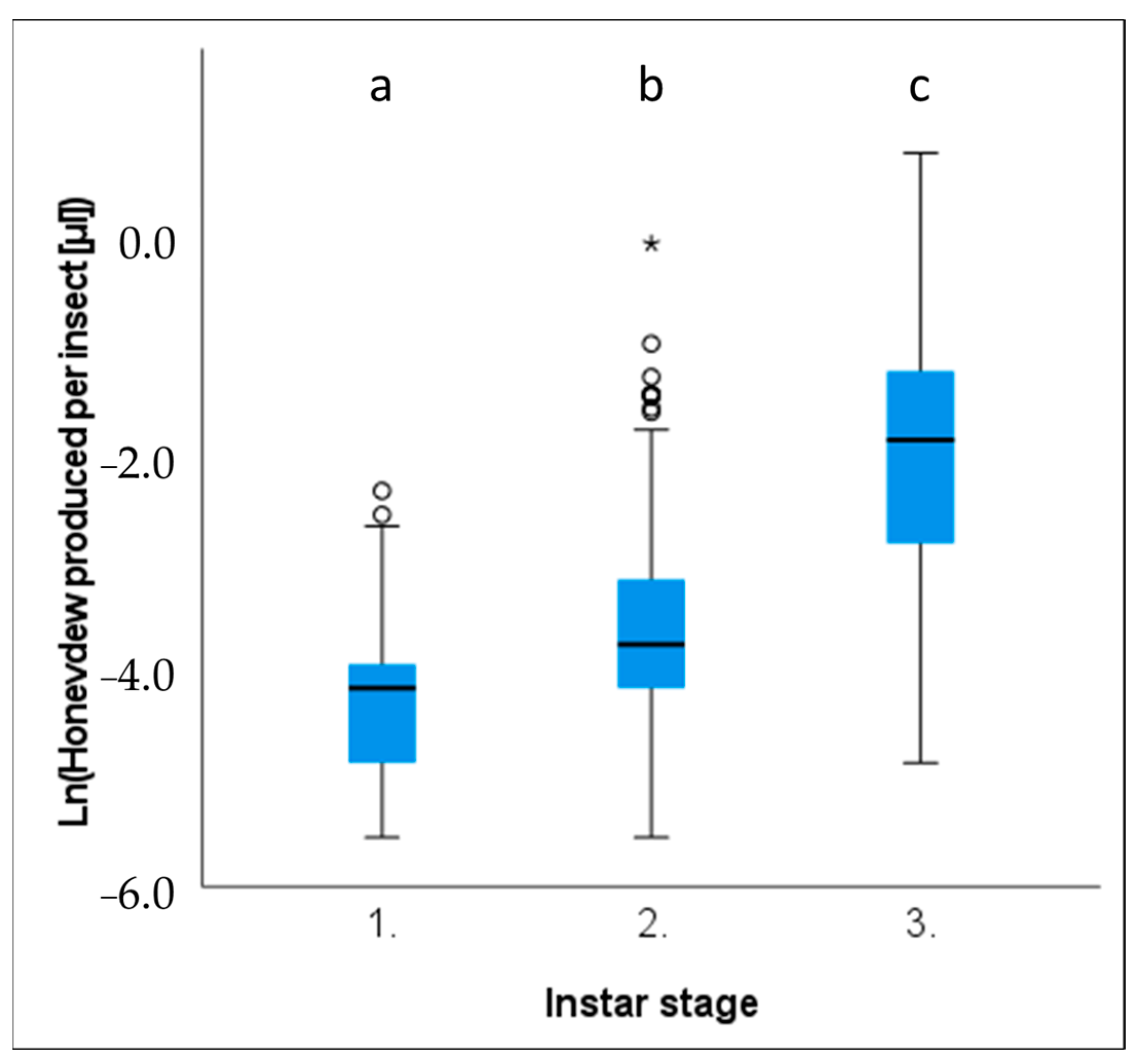 Insects 14 00305 g004
