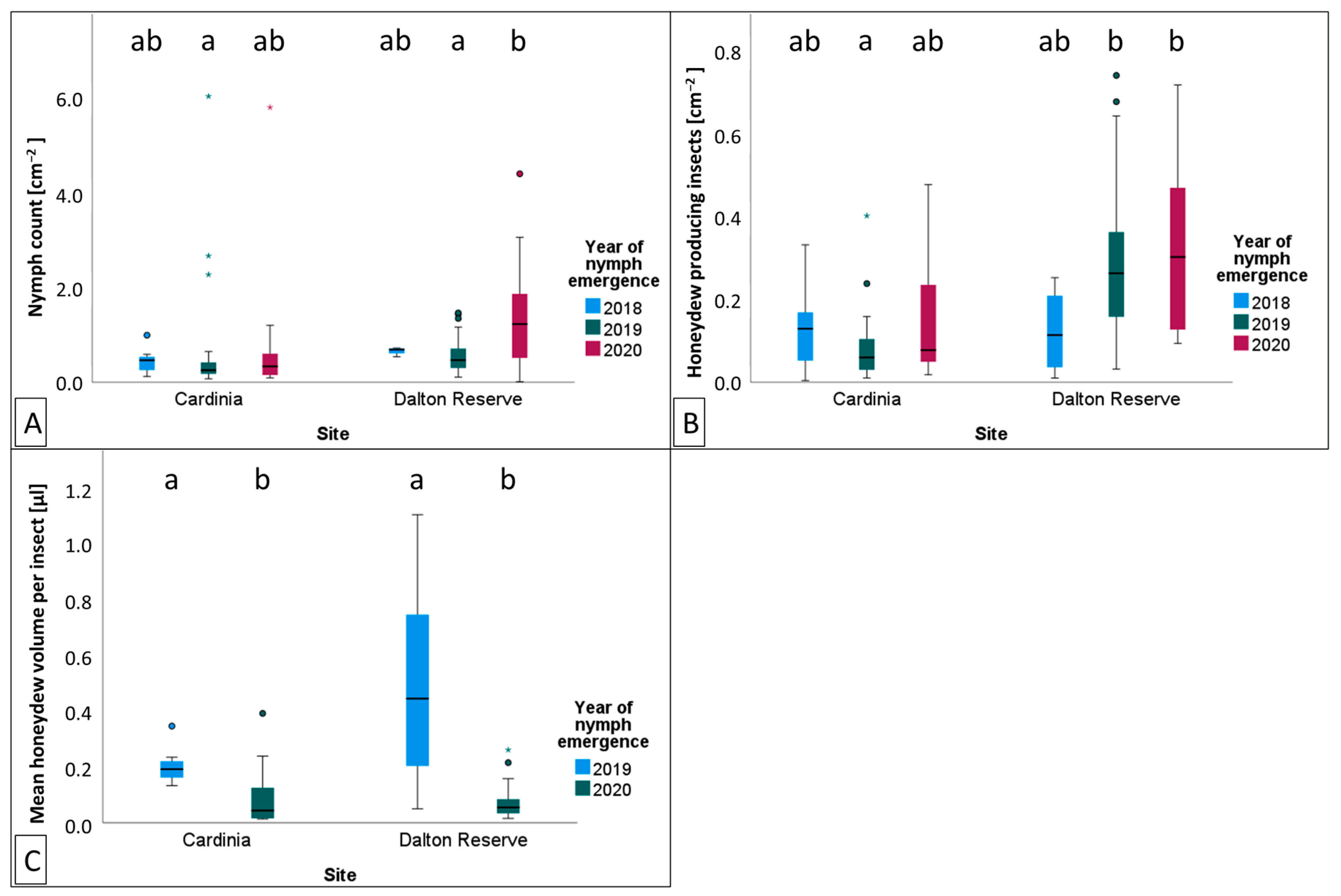 Insects 14 00305 g005