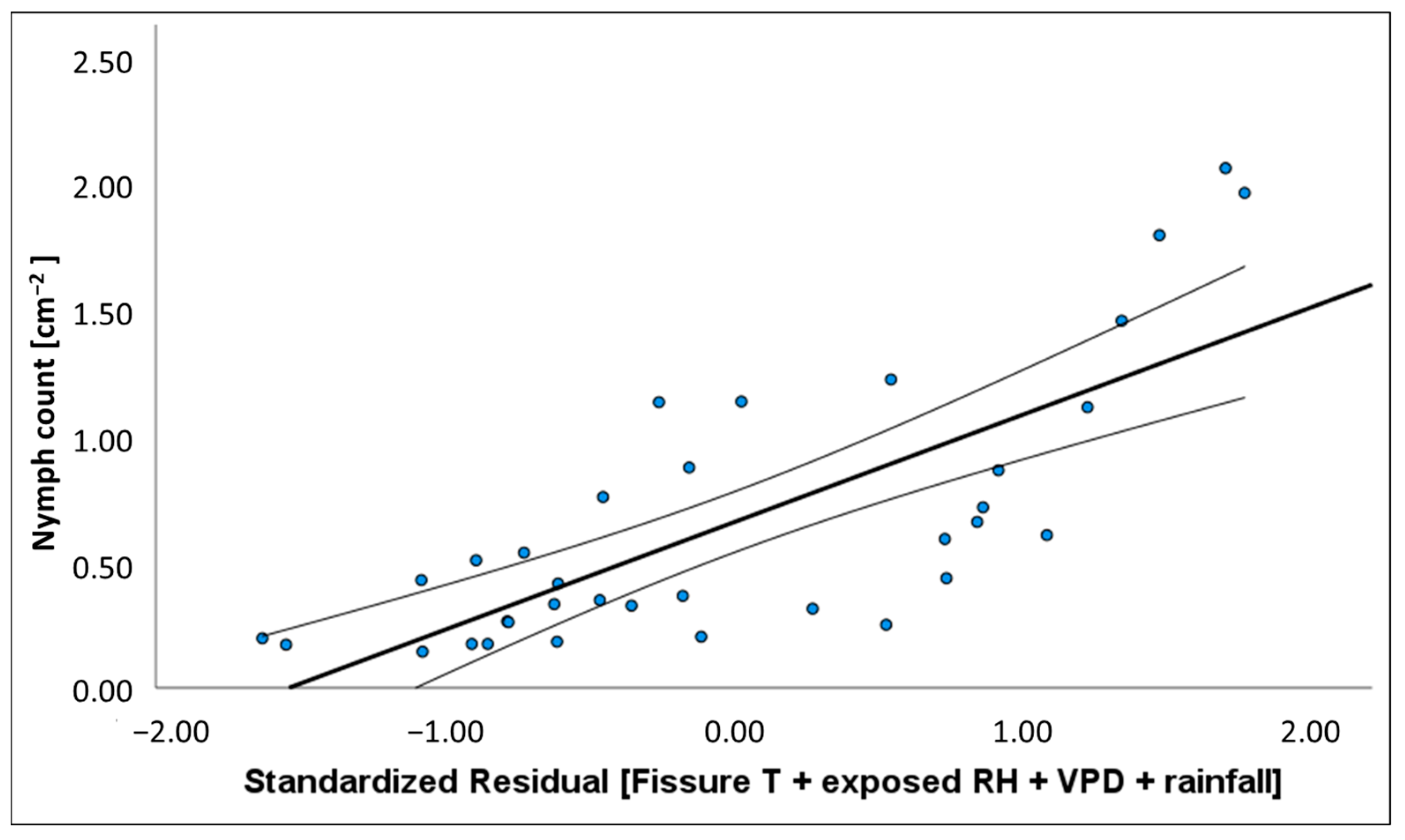 Insects 14 00305 g0a1