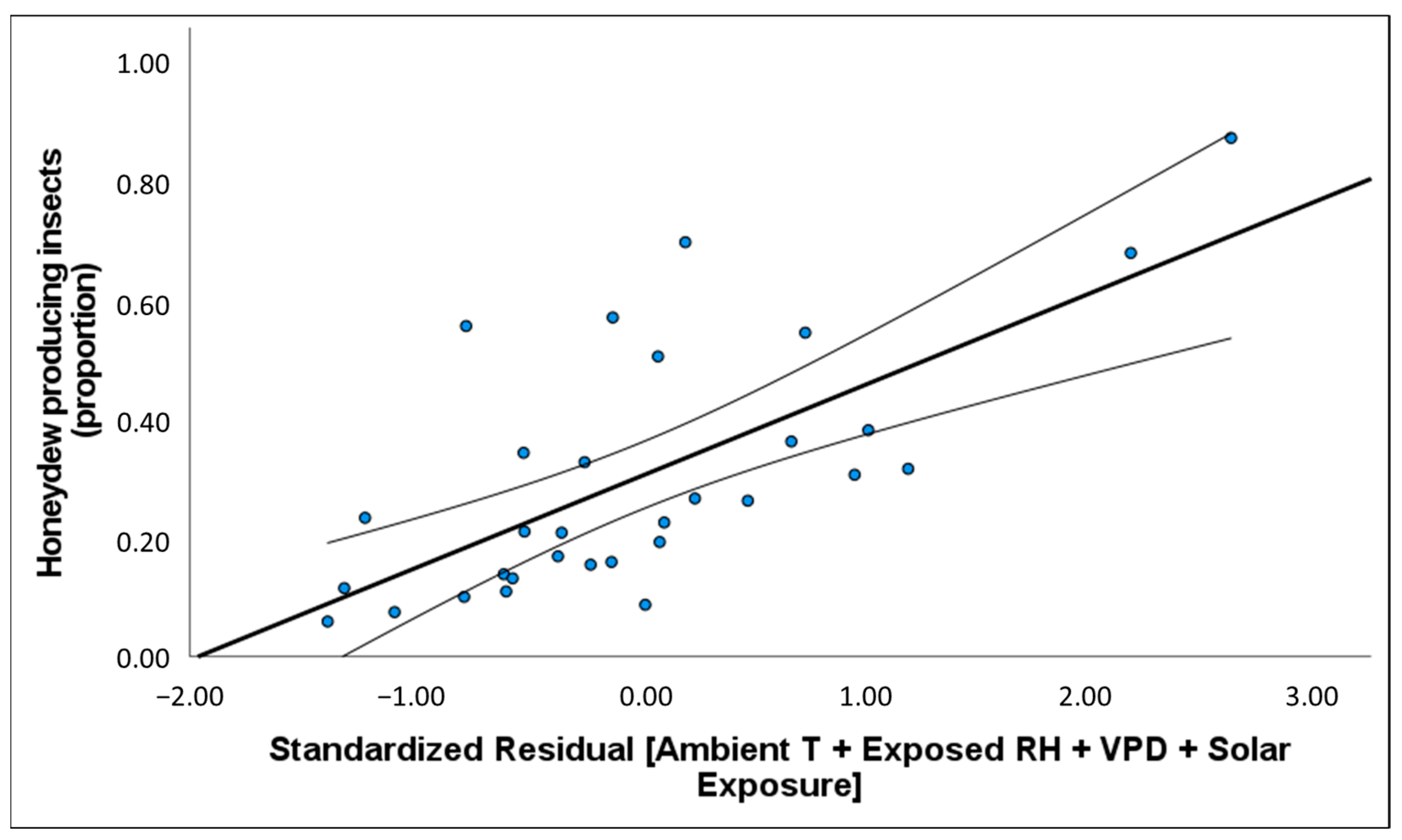Insects 14 00305 g0a2