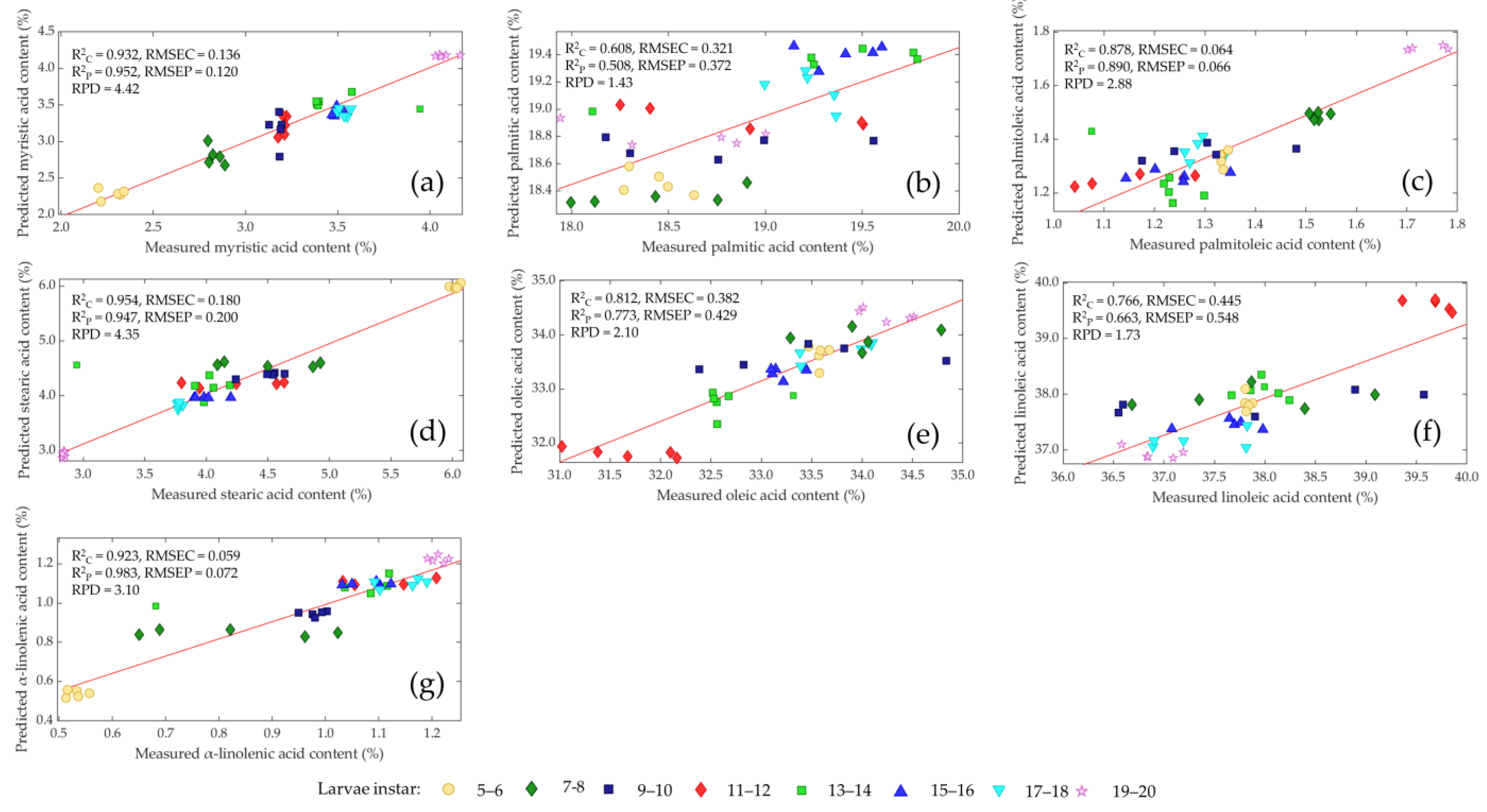 Insects 14 00310 g006