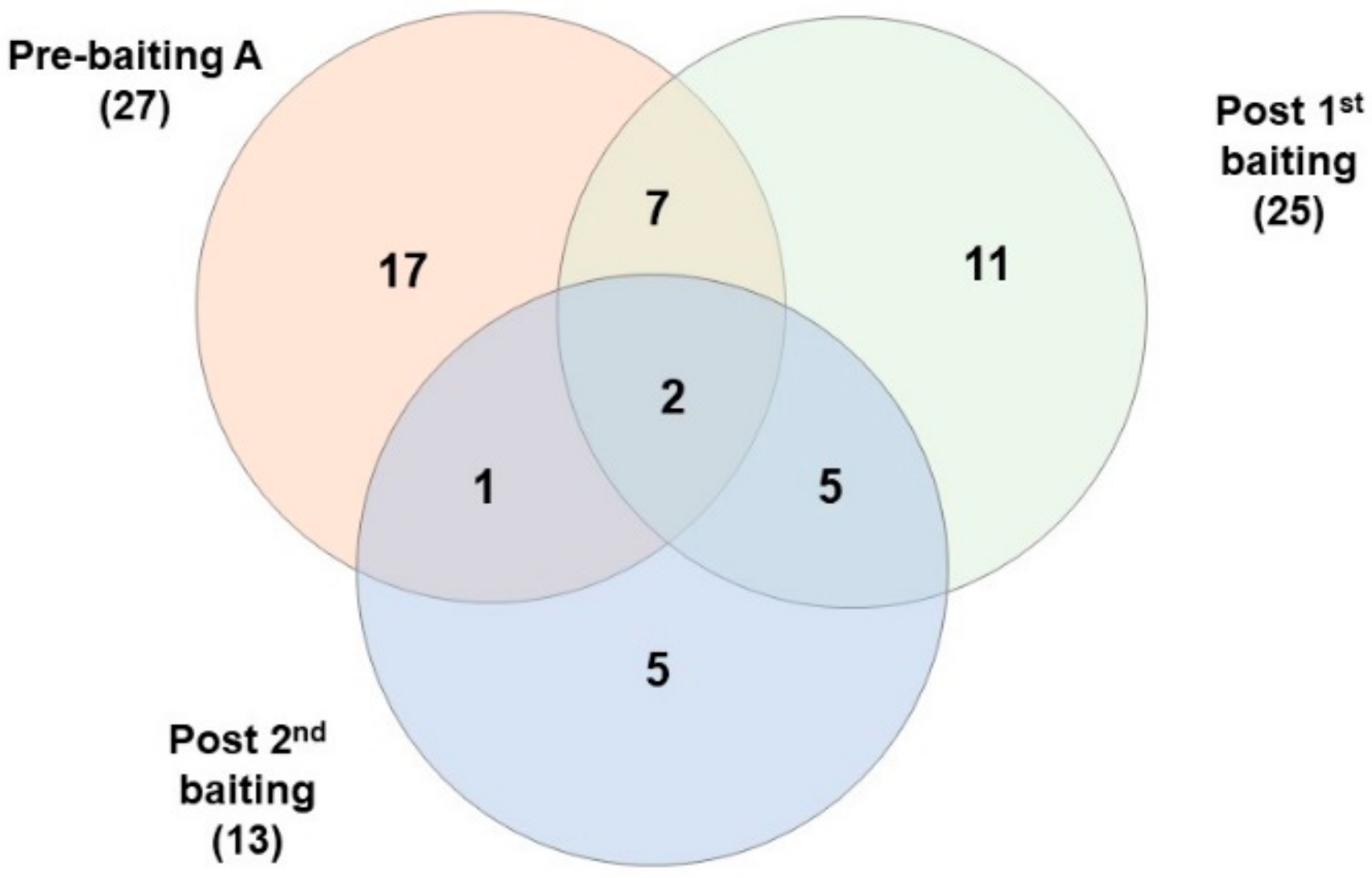 Insects 14 00311 g006 Insects 14 00311 g006