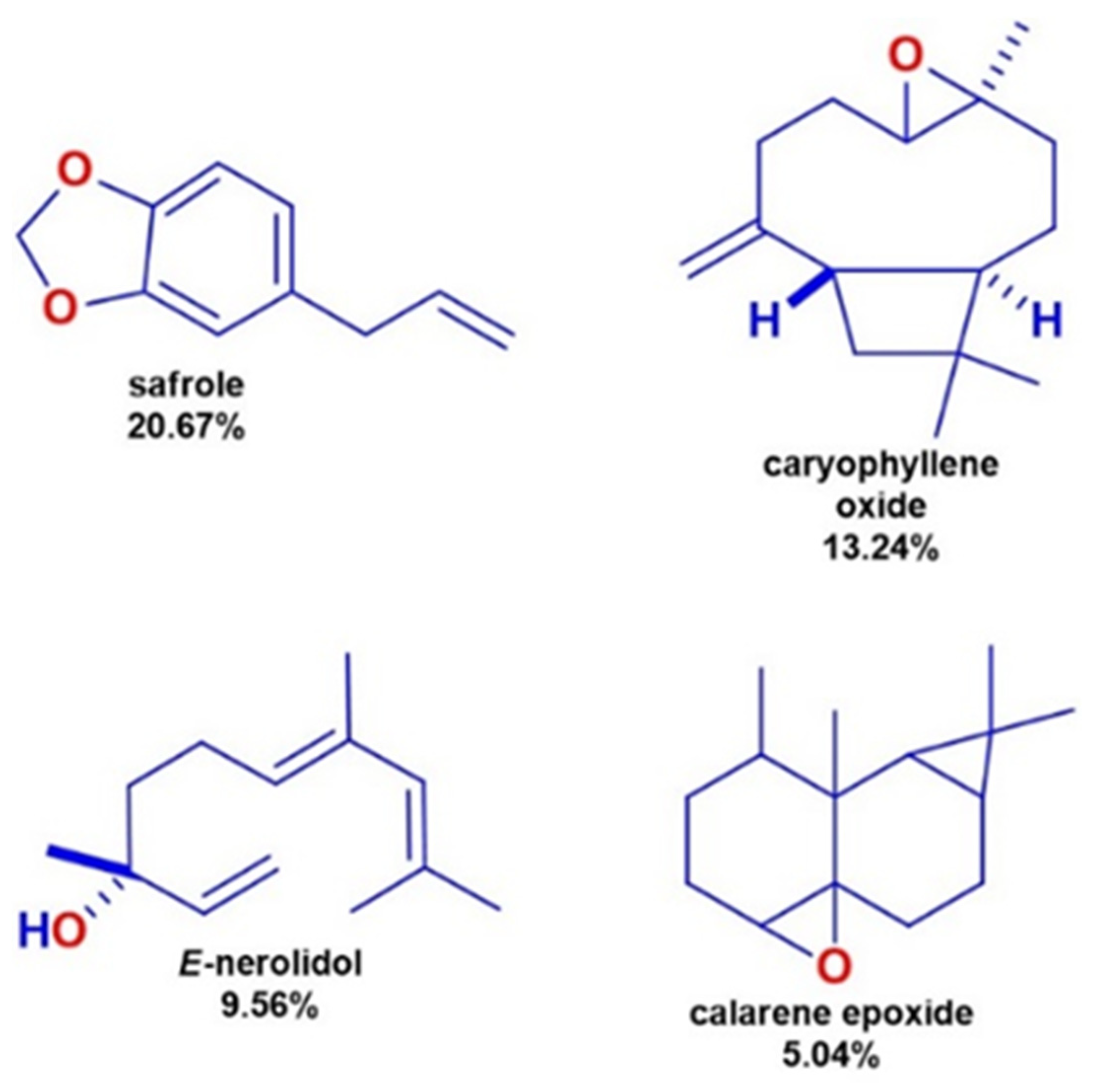 Insects 14 00312 g002 Insects 14 00312 g002