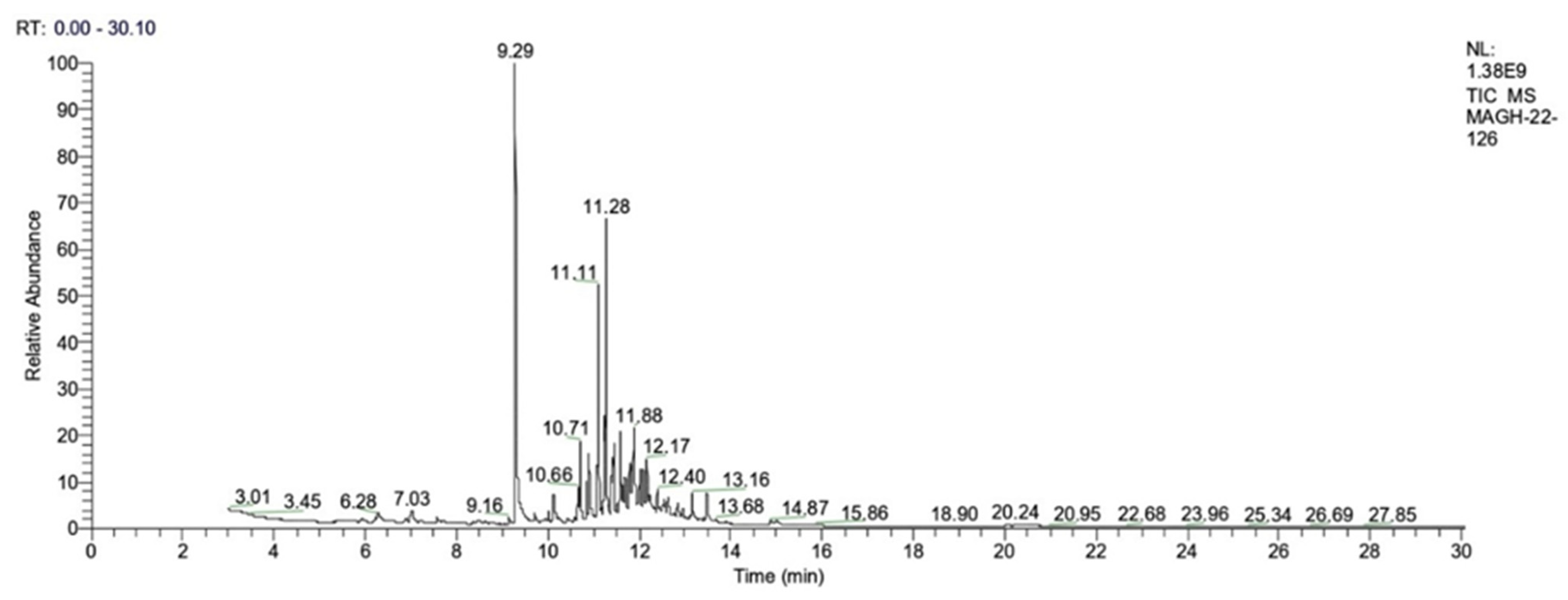 Insects 14 00312 g004 Insects 14 00312 g004