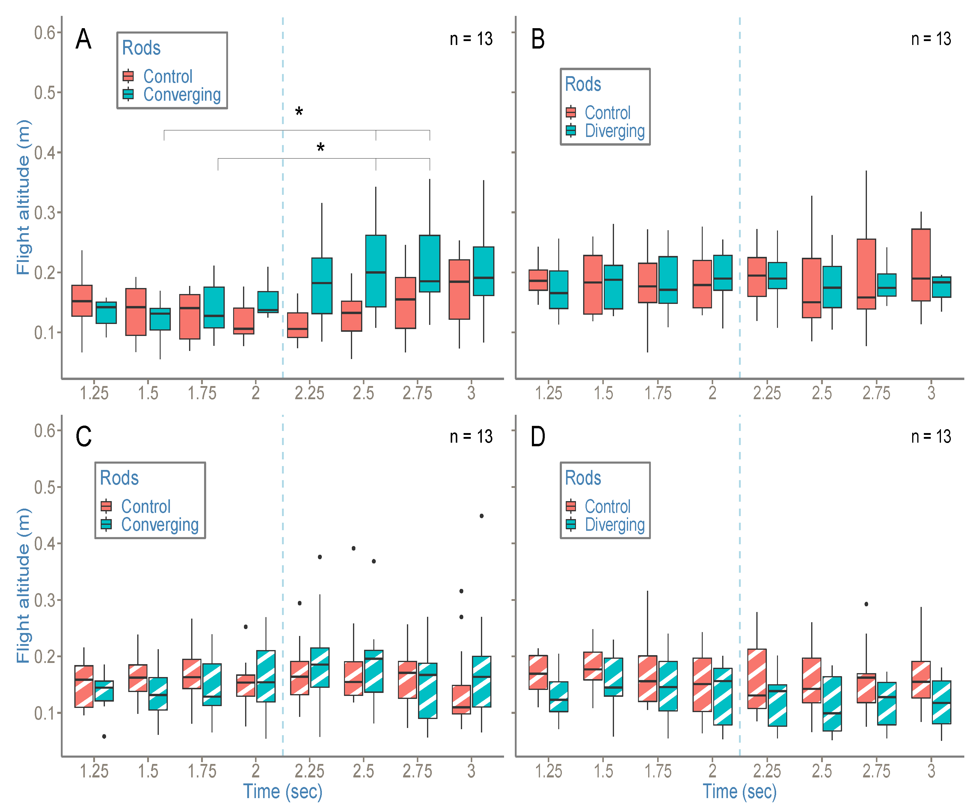 Insects 14 00313 g006