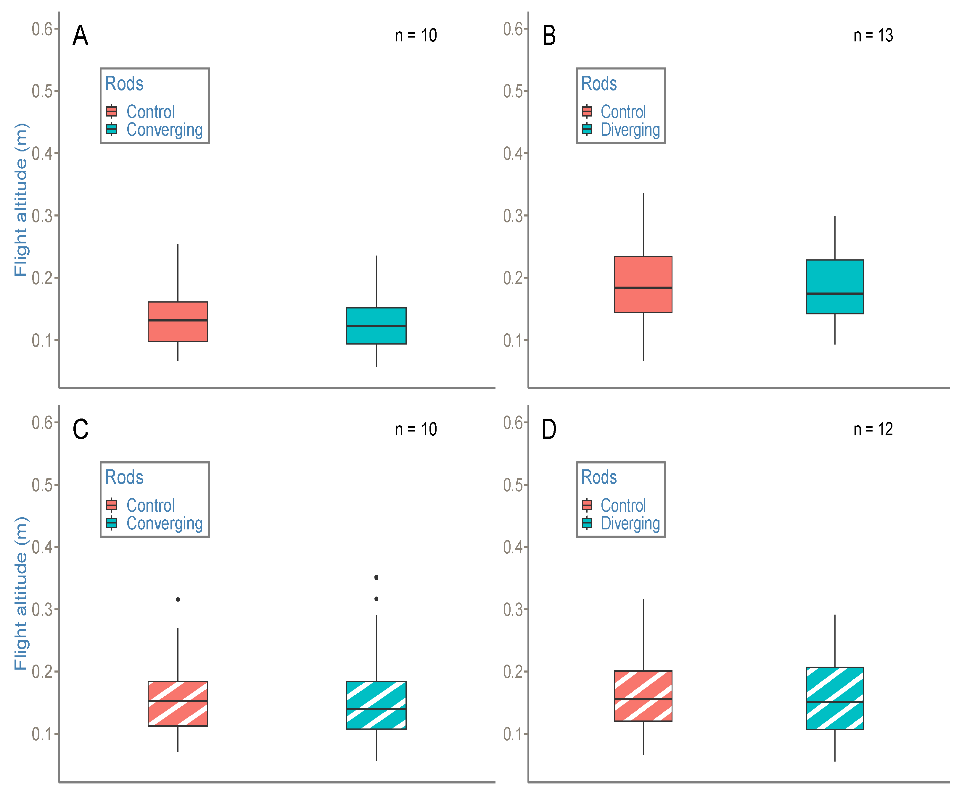 Insects 14 00313 g007
