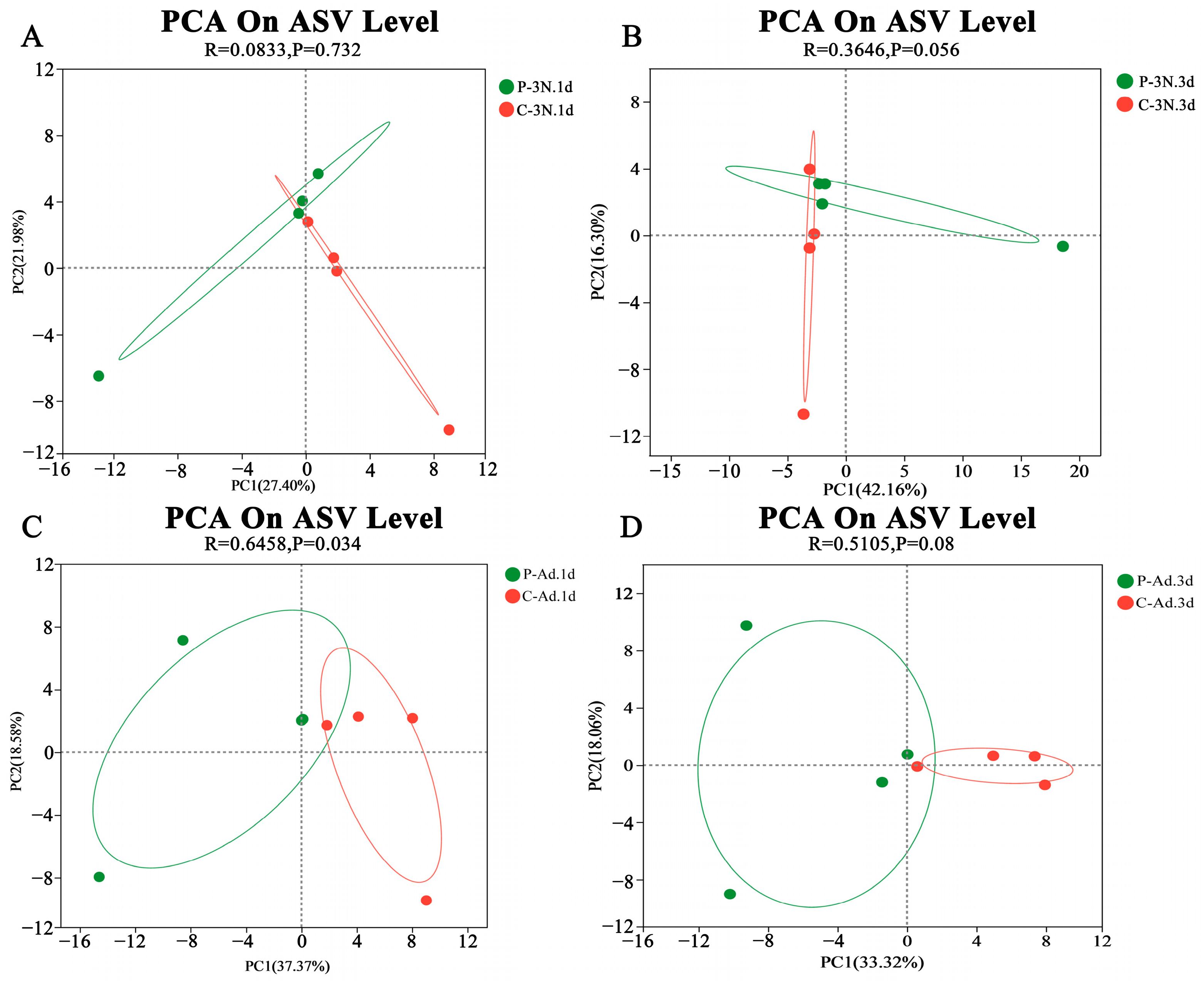 Insects 14 00314 g002 Insects 14 00314 g002