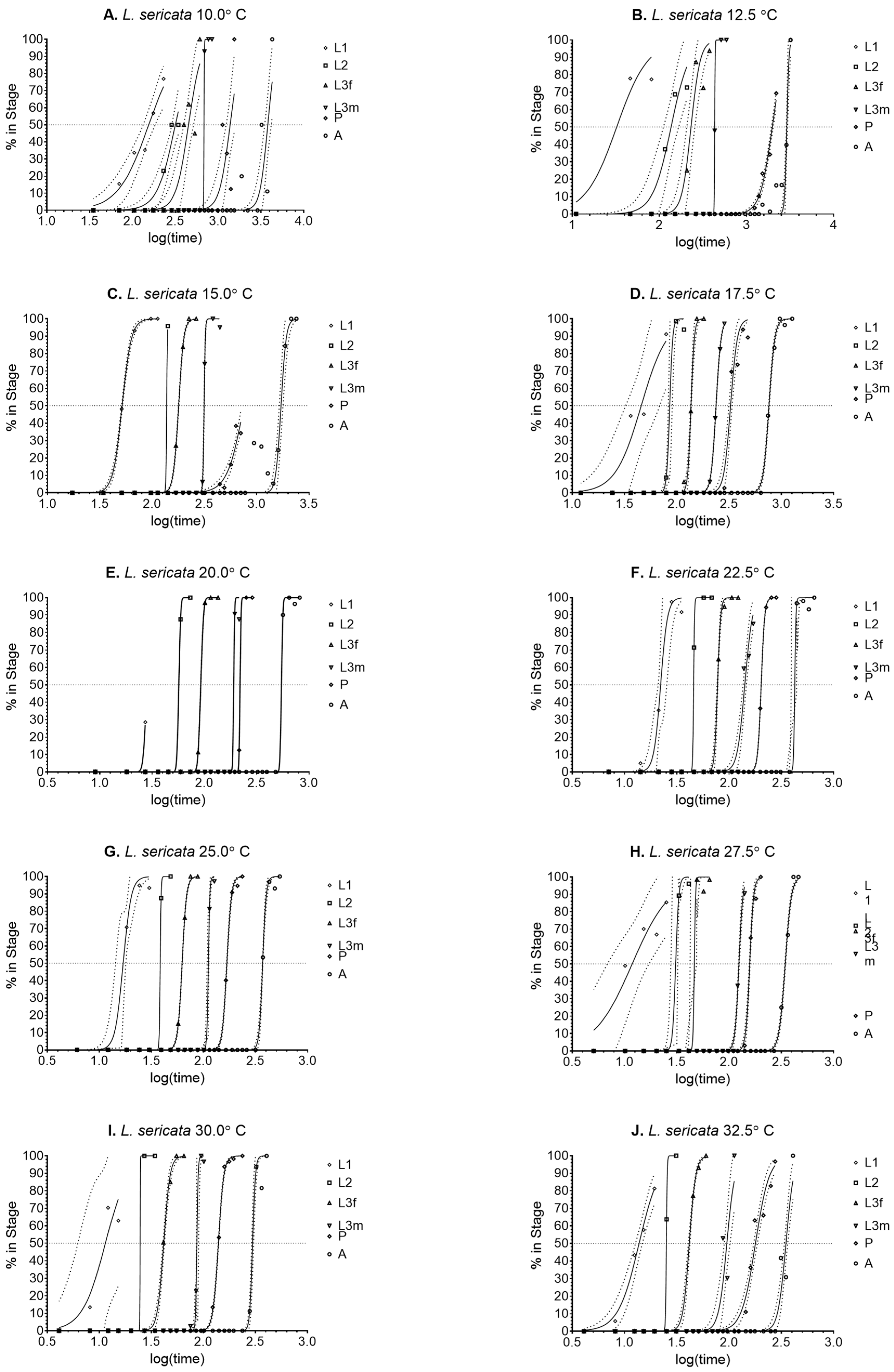 Insects 14 00315 g002