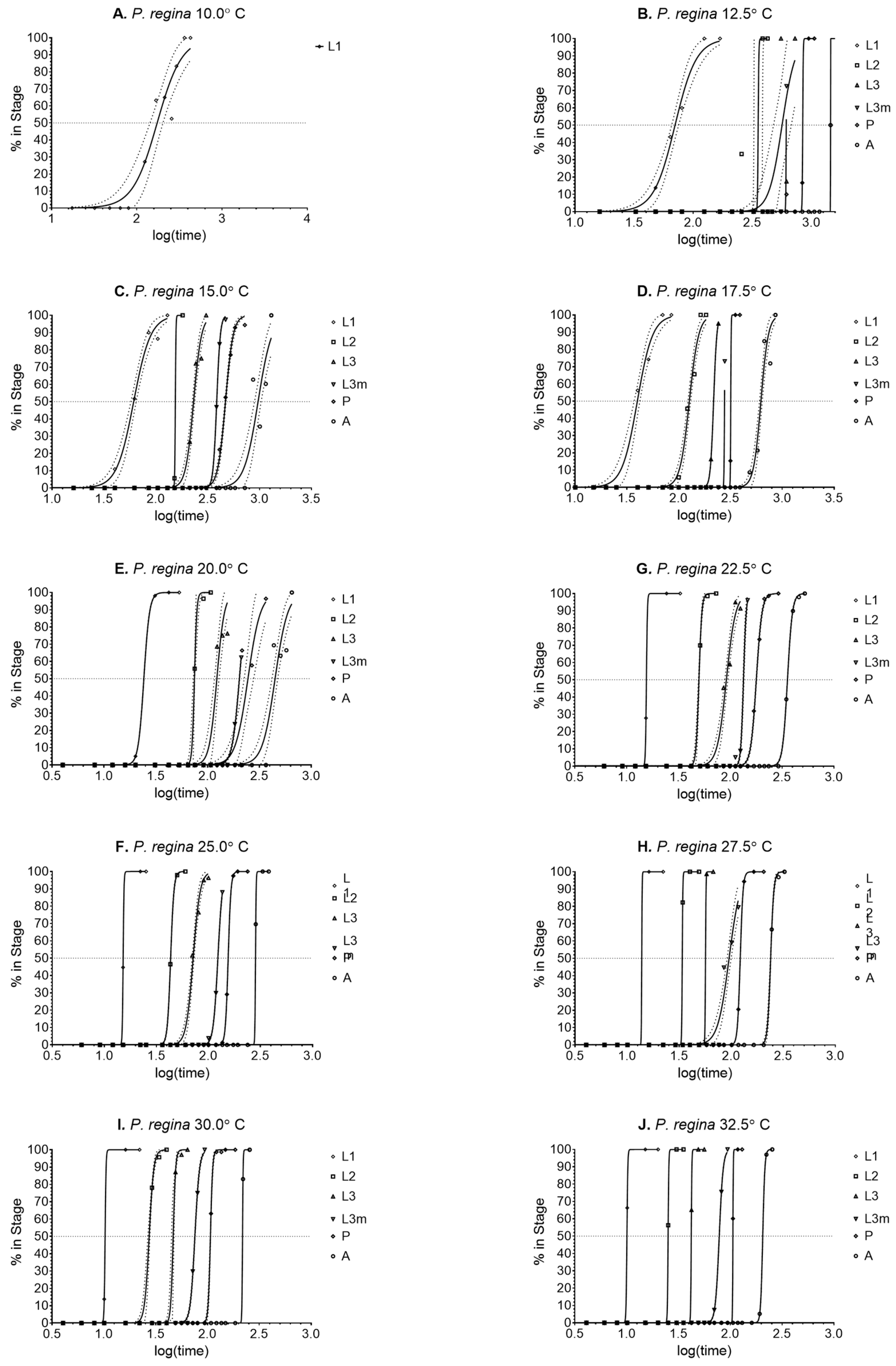 Insects 14 00315 g004