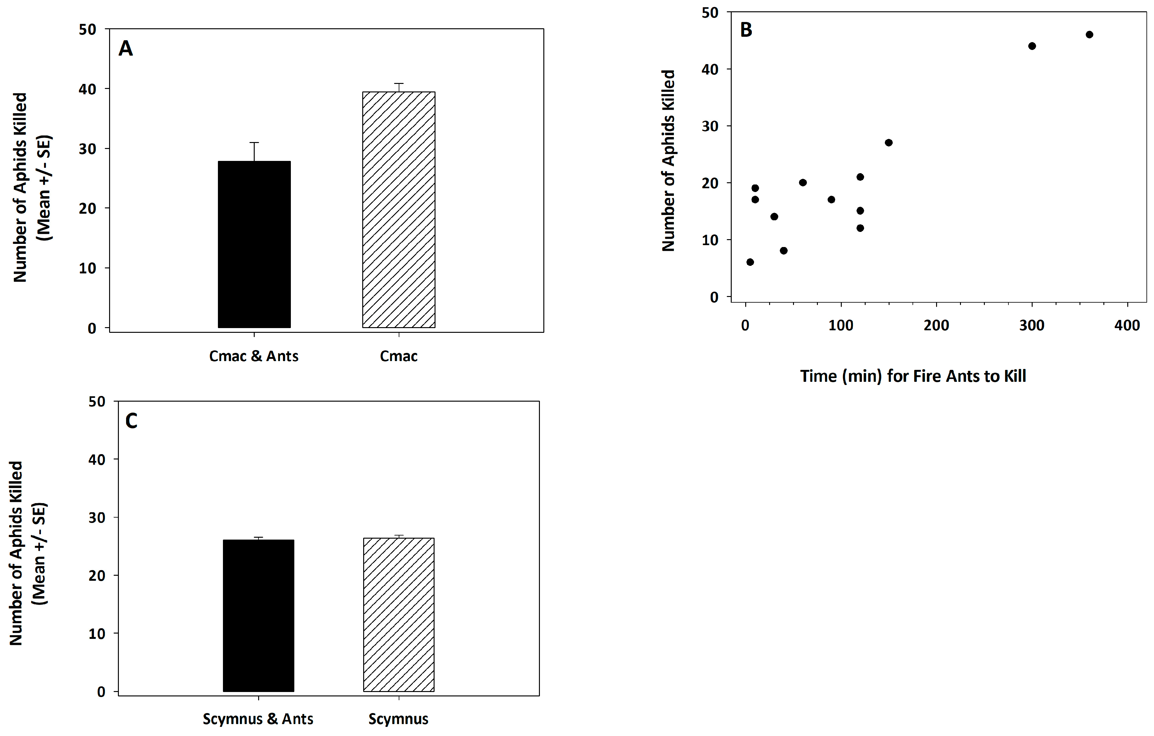 Insects 14 00318 g002