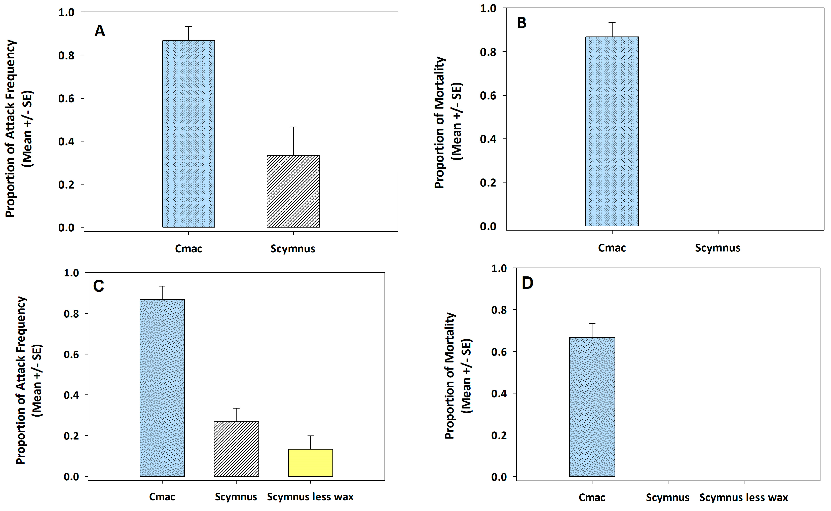 Insects 14 00318 g003