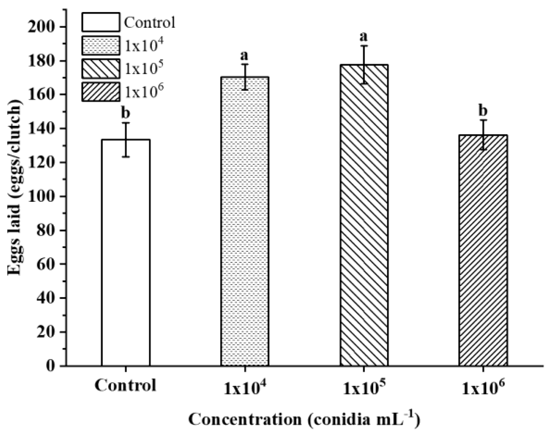 Insects 14 00320 g005