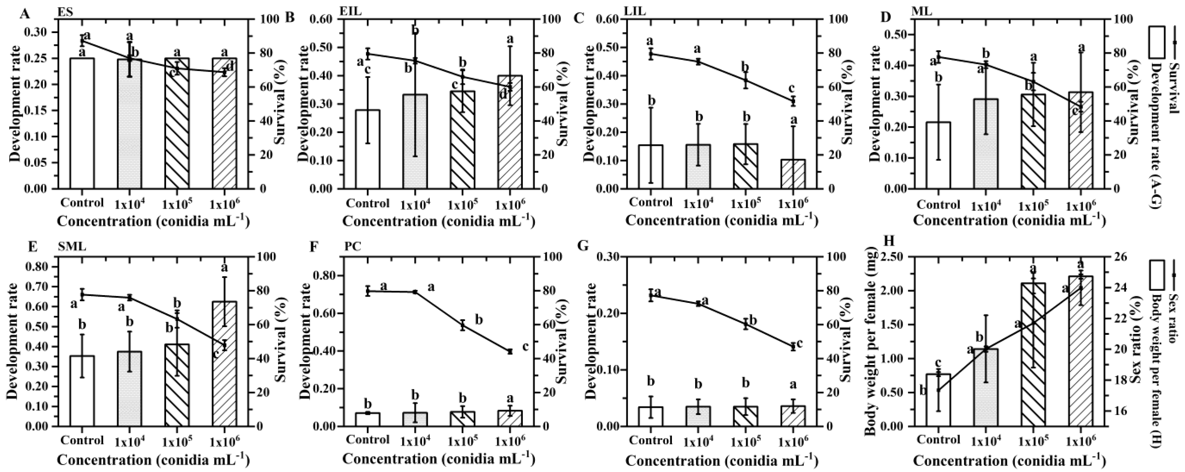 Insects 14 00320 g007