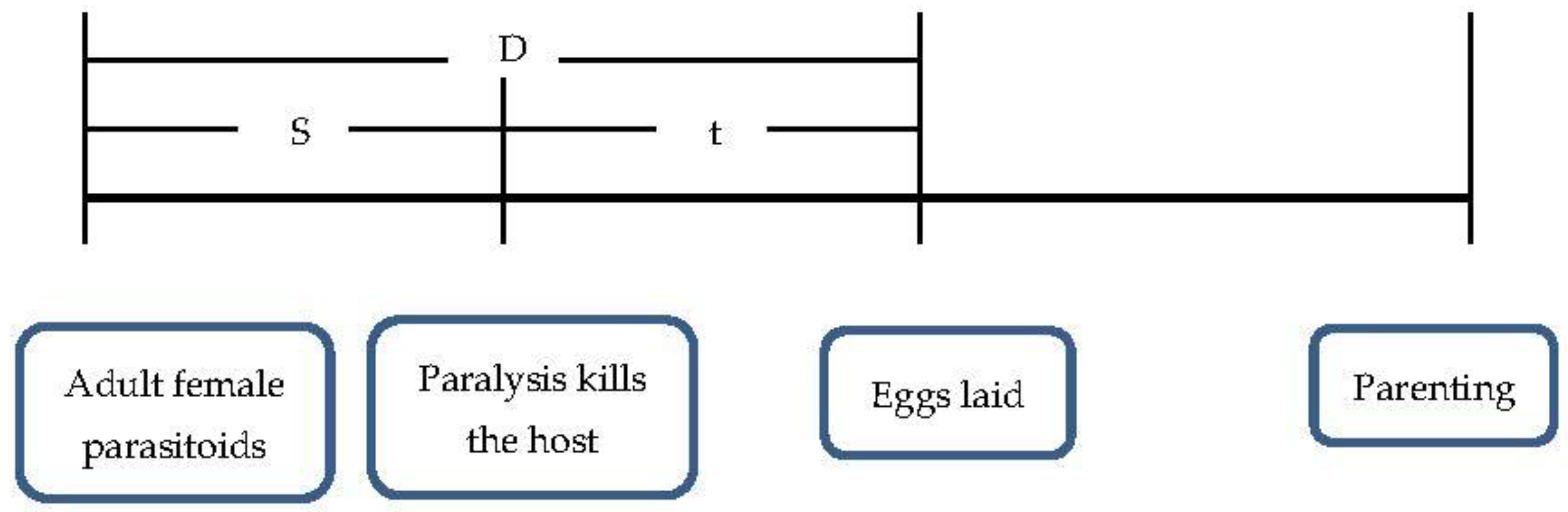 Insects 14 00320 g0a3