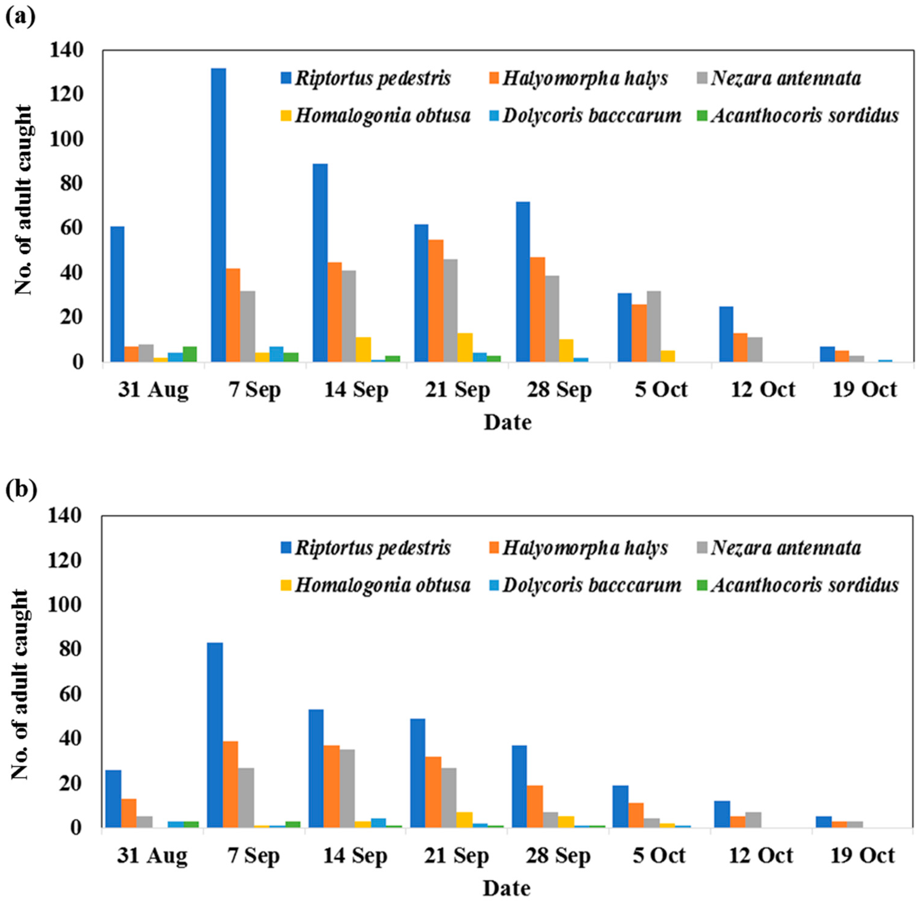 Insects 14 00322 g002 Insects 14 00322 g002