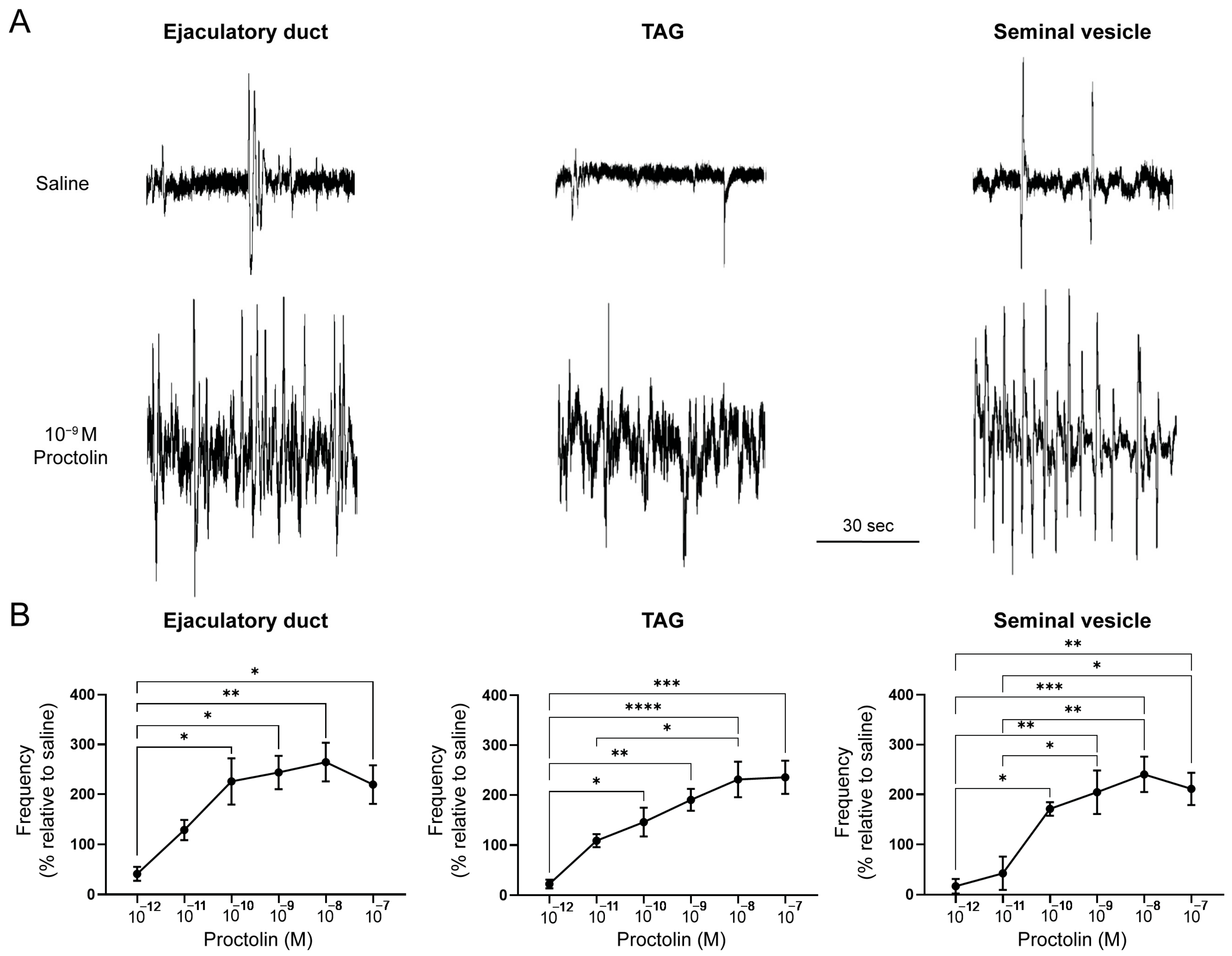Insects 14 00324 g006 Insects 14 00324 g006