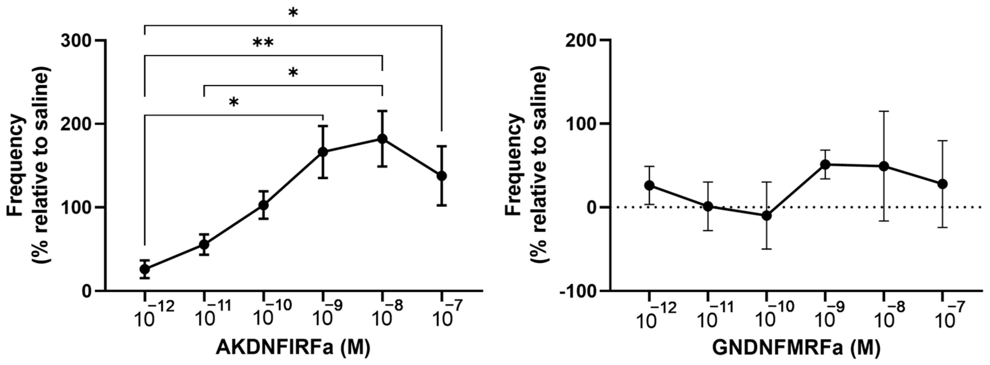 Insects 14 00324 g007 Insects 14 00324 g007