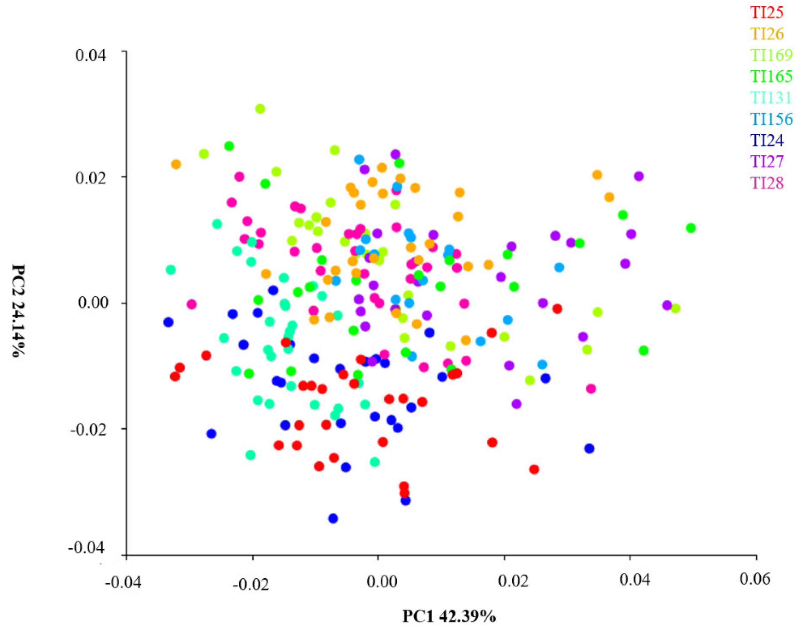 Insects 14 00325 g005 Insects 14 00325 g005