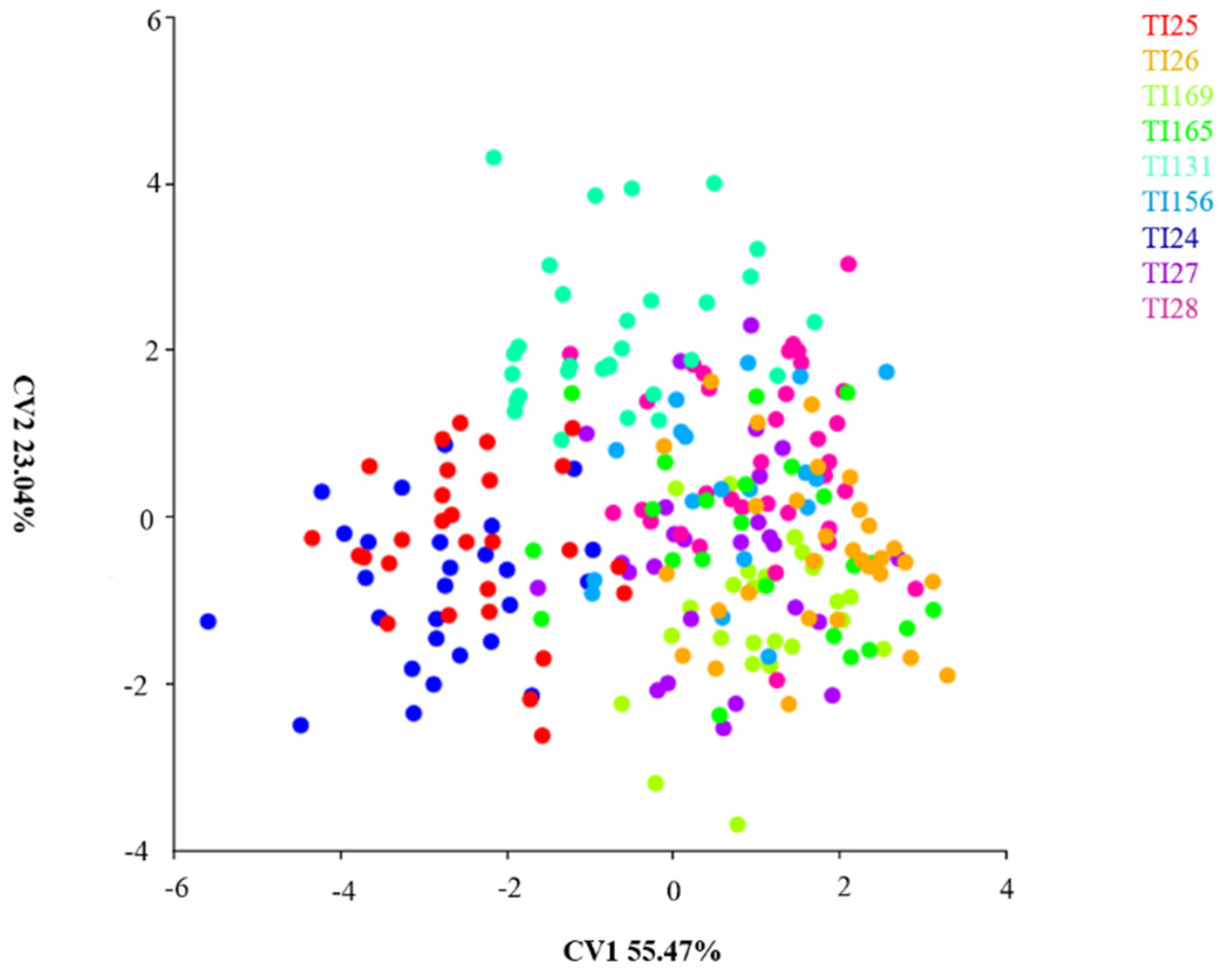 Insects 14 00325 g006 Insects 14 00325 g006