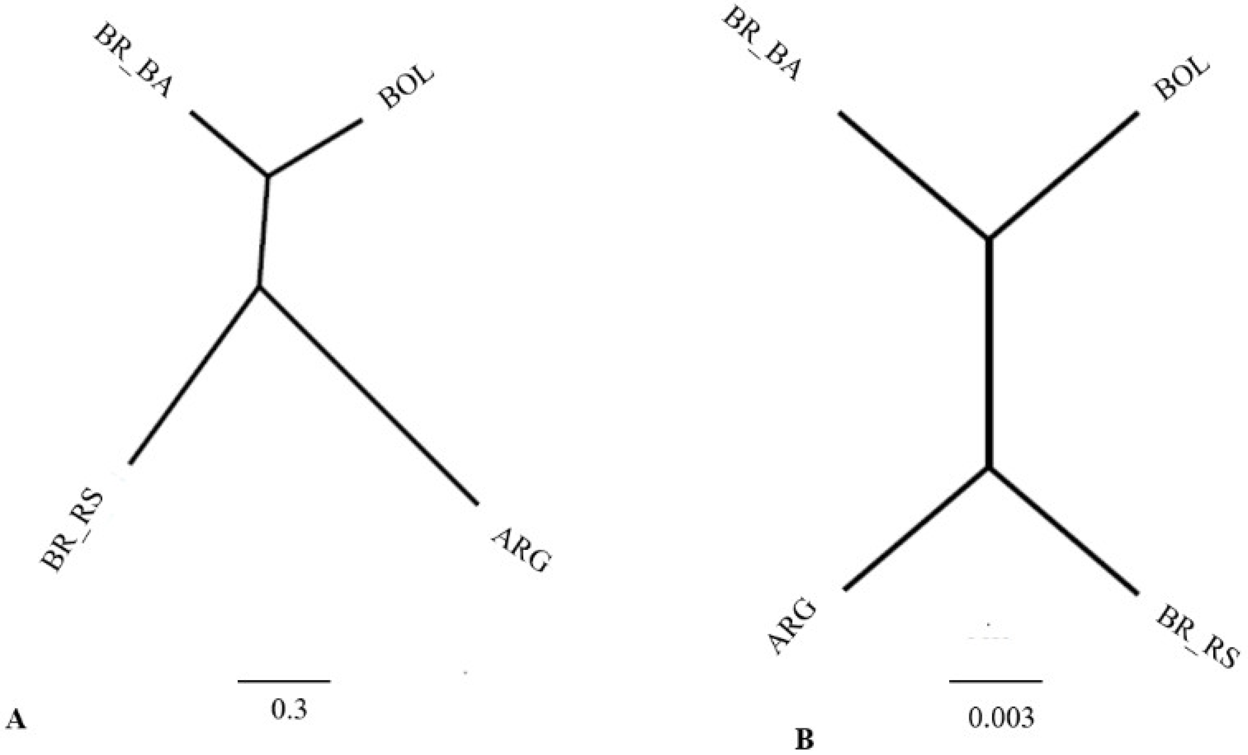Insects 14 00325 g008 Insects 14 00325 g008