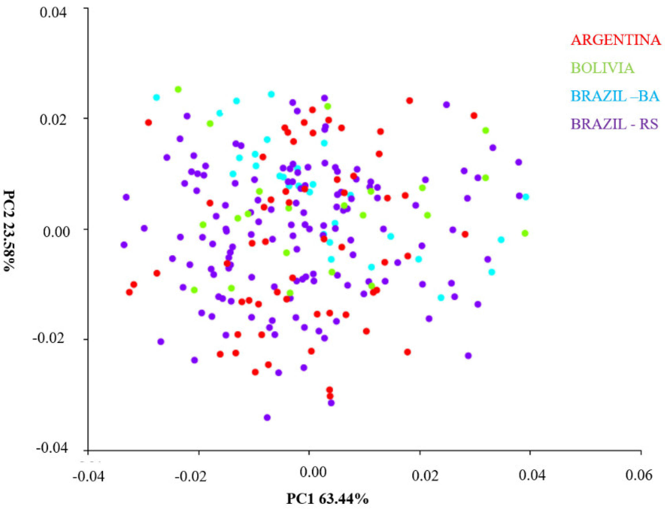 Insects 14 00325 g009 Insects 14 00325 g009