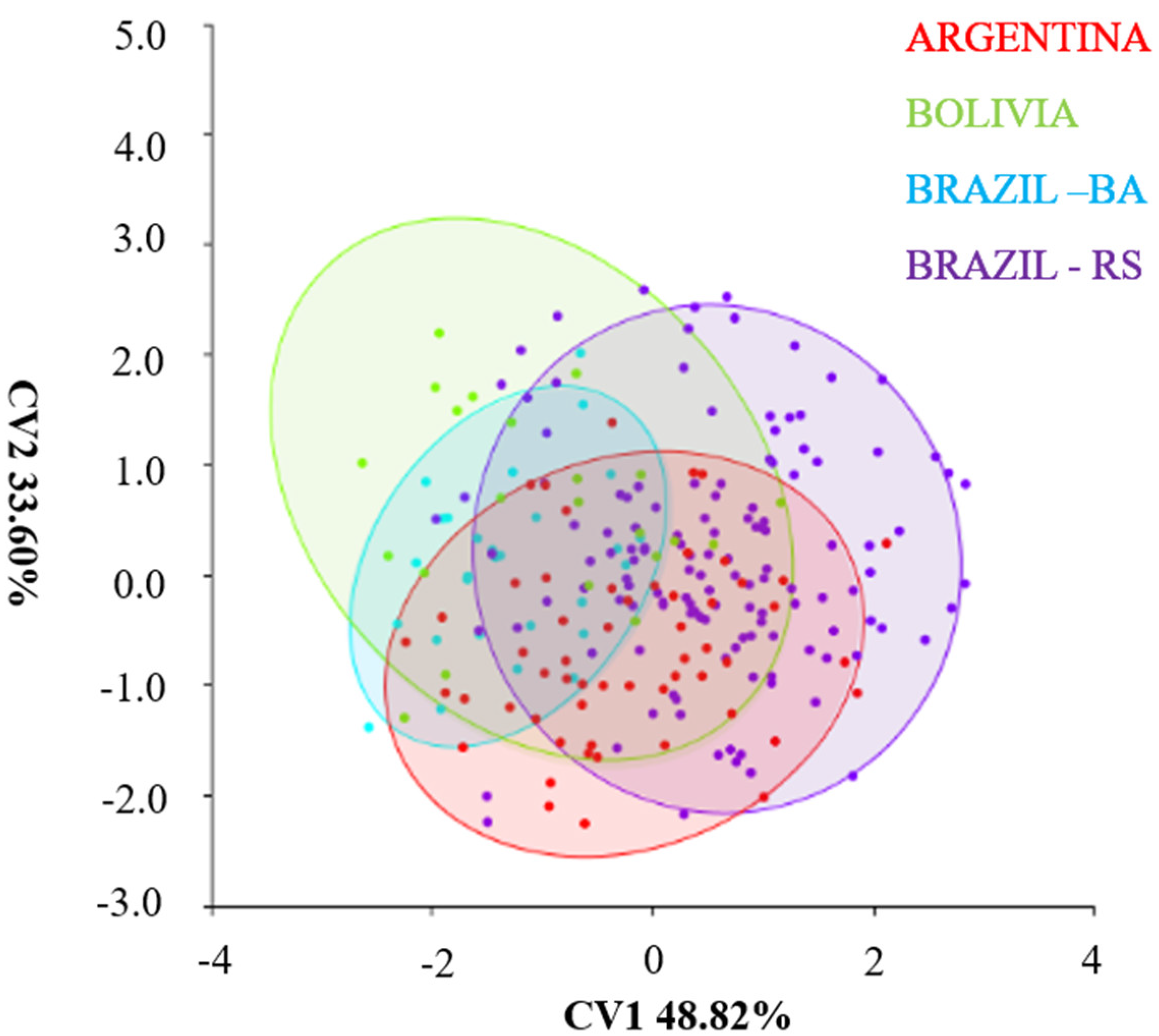 Insects 14 00325 g010 Insects 14 00325 g010