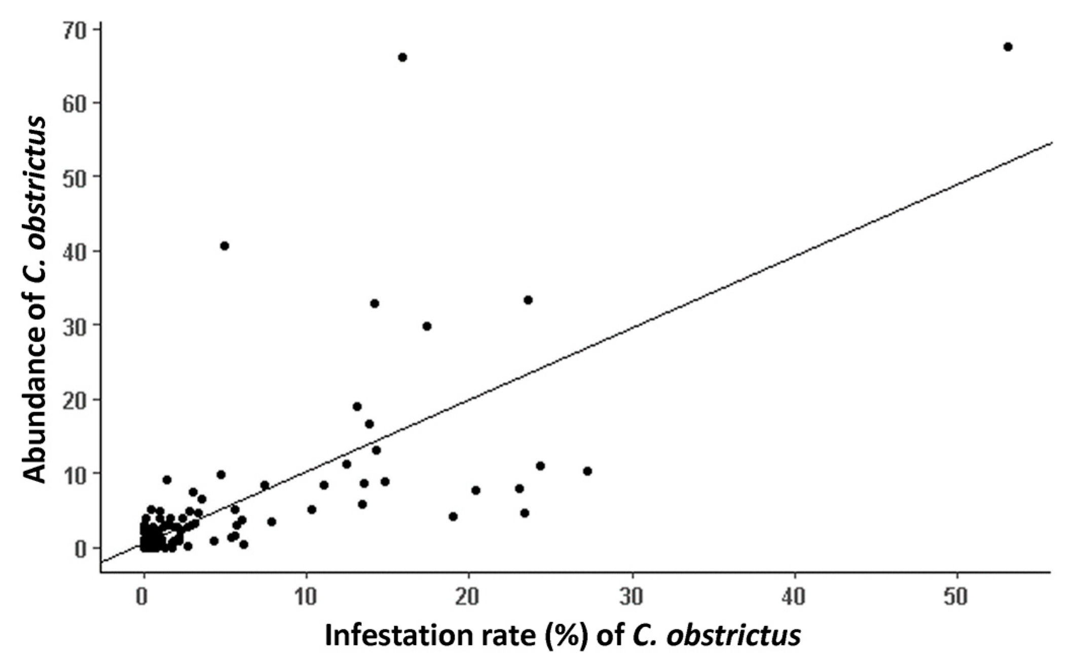 Insects 14 00327 g003 Insects 14 00327 g003