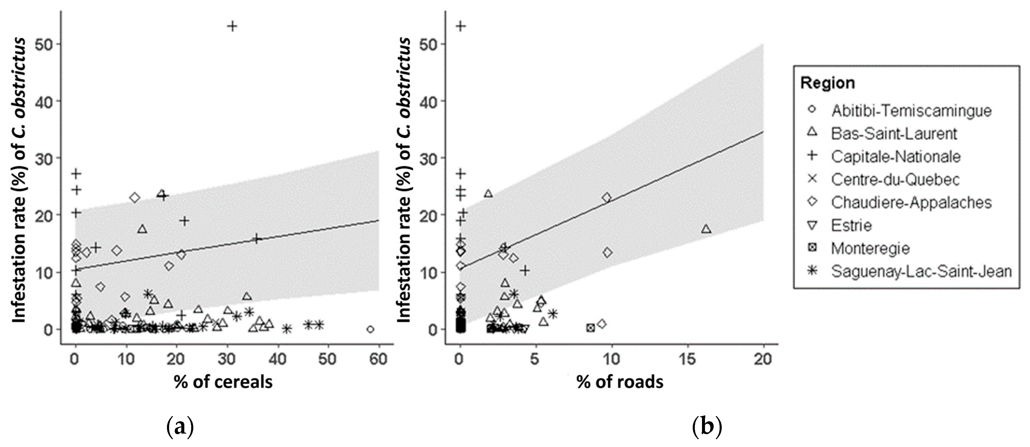 Insects 14 00327 g004 Insects 14 00327 g004