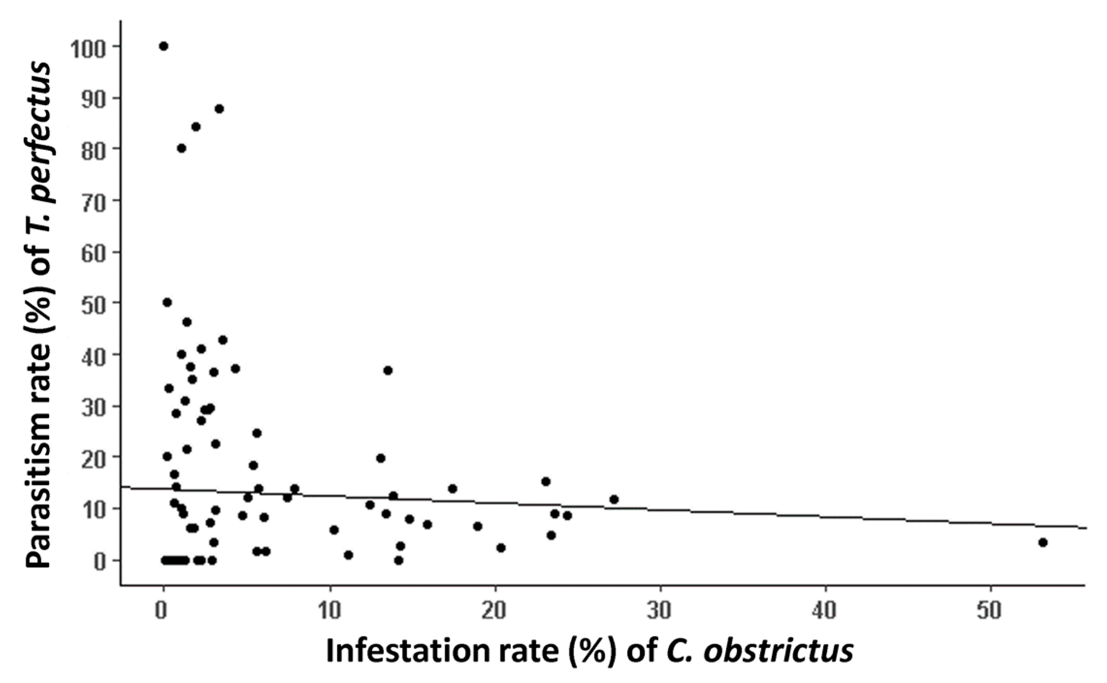Insects 14 00327 g005 Insects 14 00327 g005