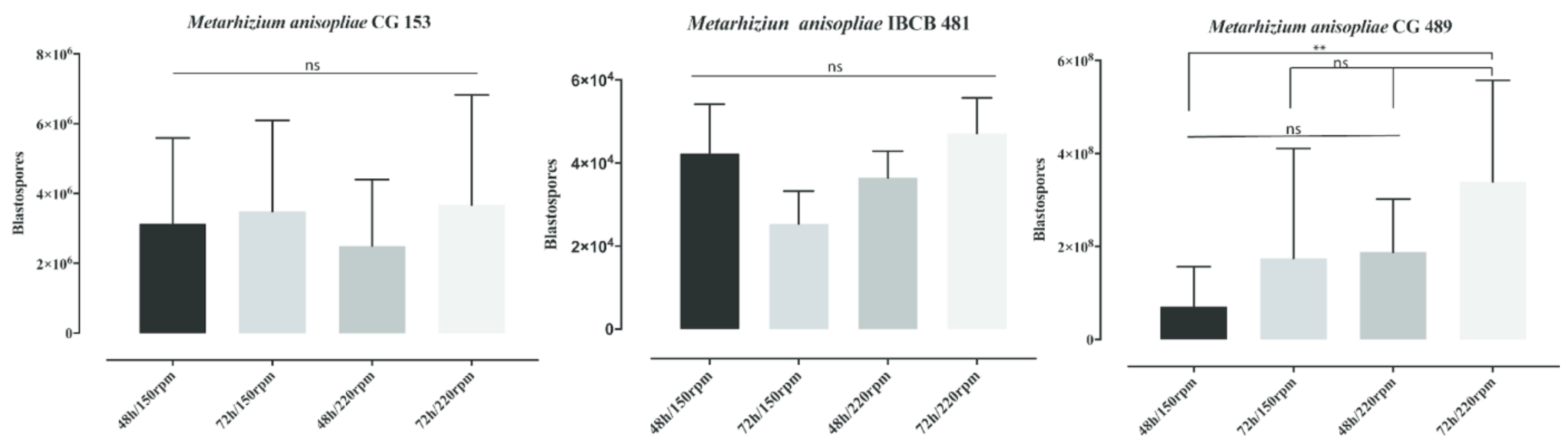 Insects 14 00328 g001 Insects 14 00328 g001