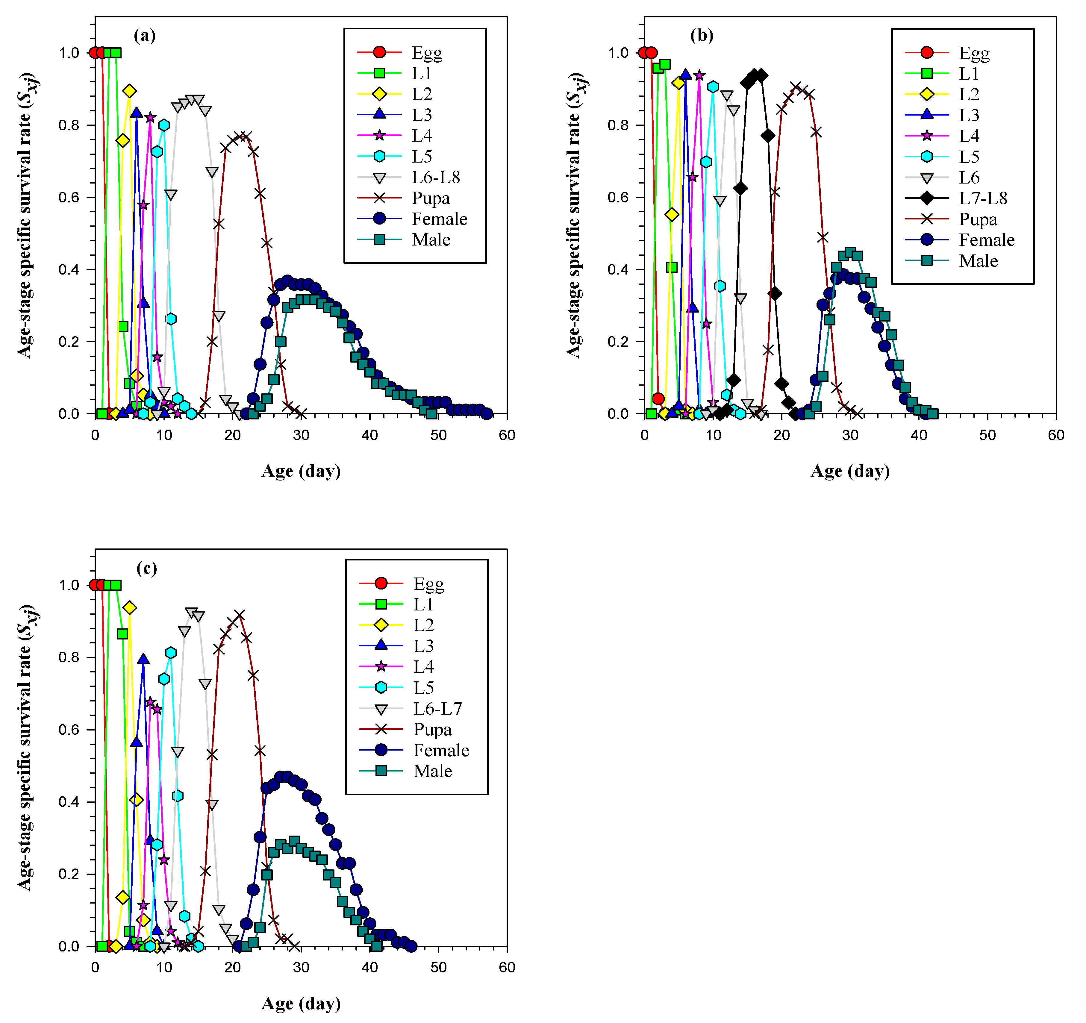Insects 14 00329 g002 Insects 14 00329 g002