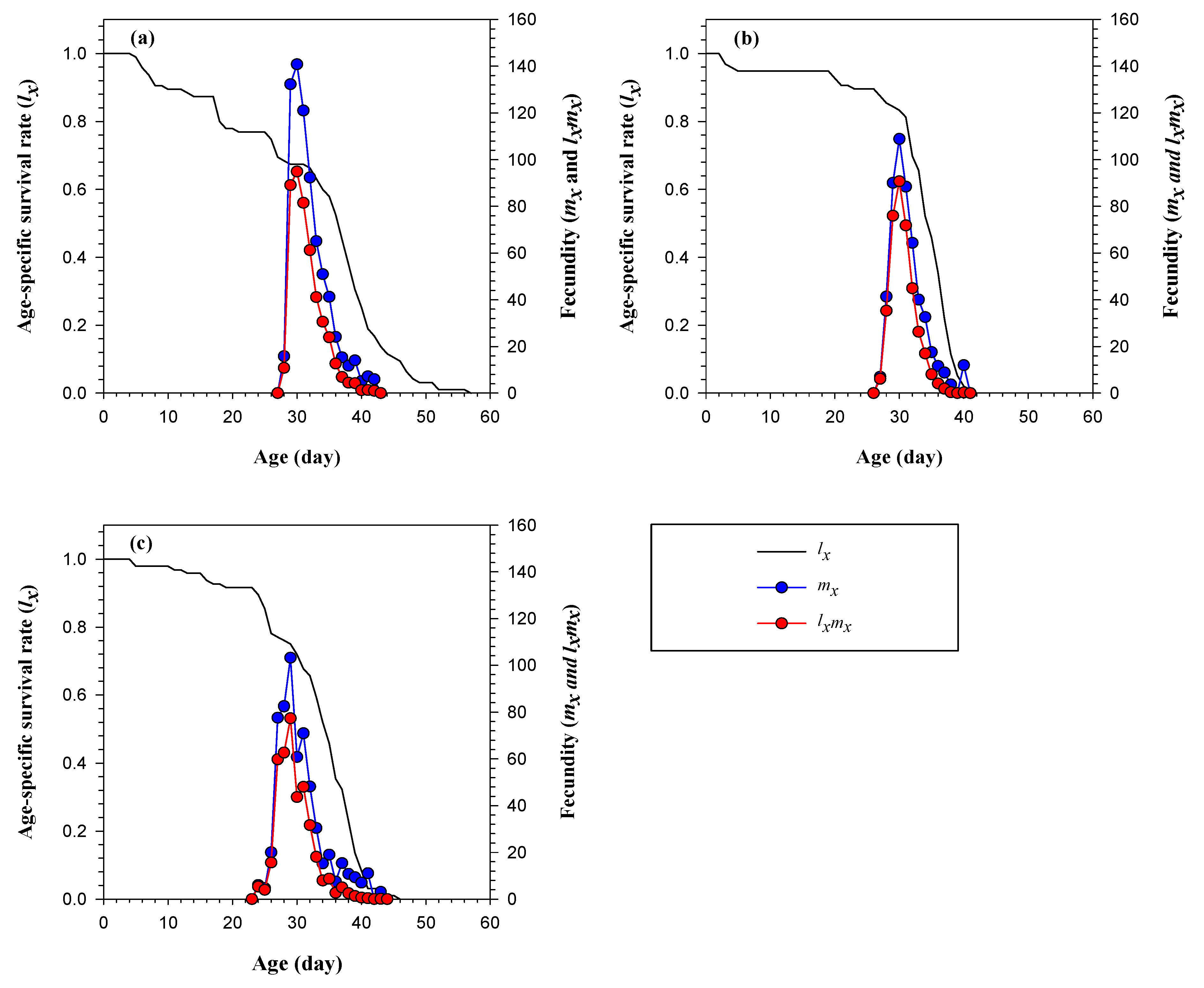 Insects 14 00329 g003 Insects 14 00329 g003