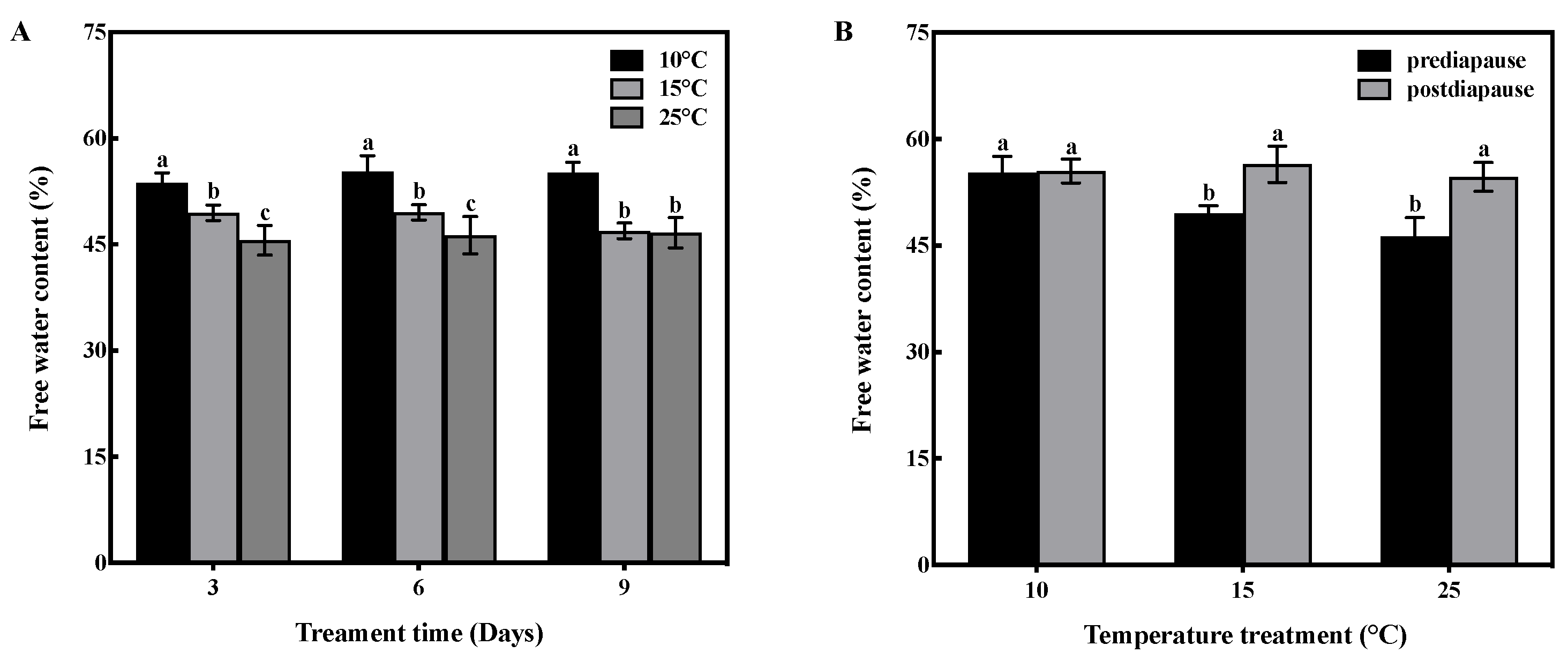 Insects 14 00336 g001 Insects 14 00336 g001