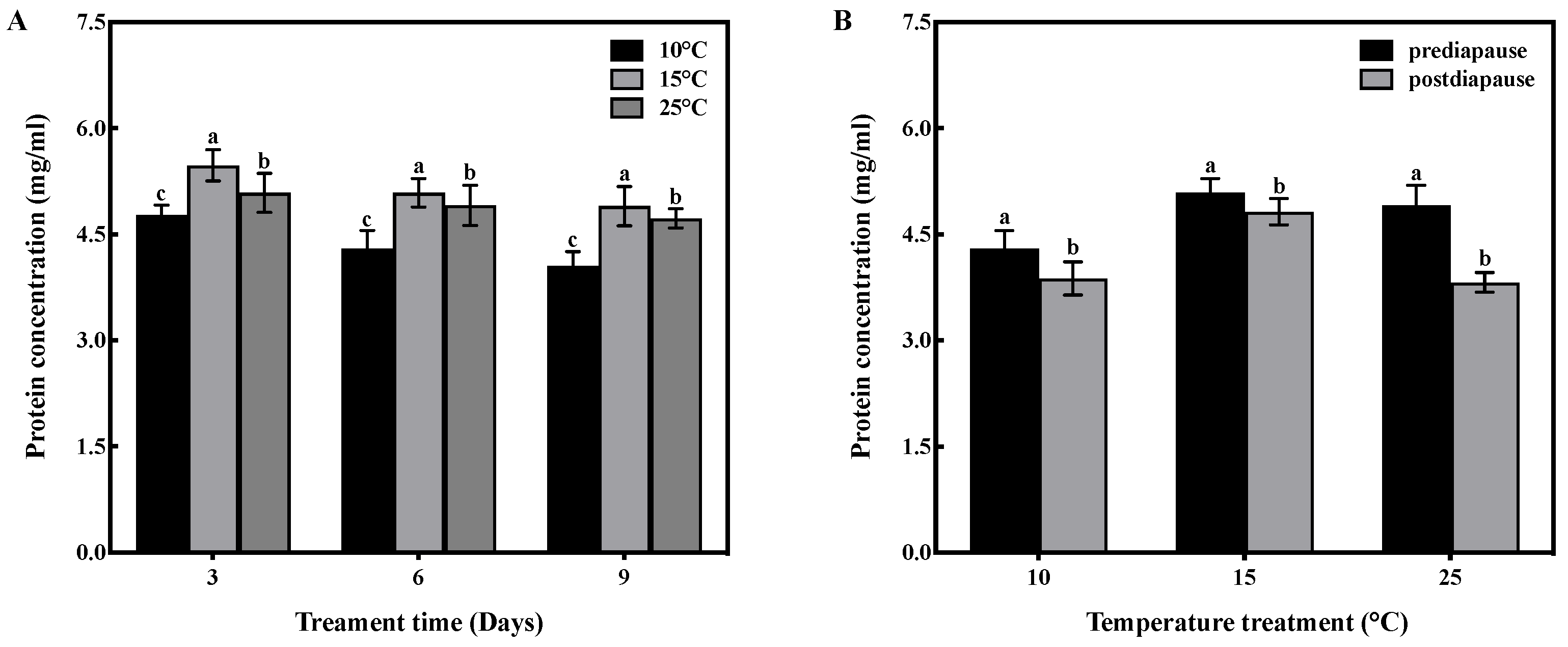 Insects 14 00336 g002 Insects 14 00336 g002