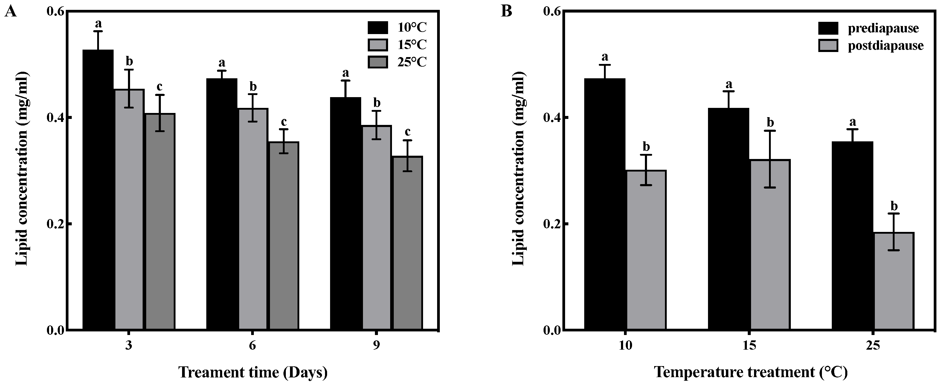 Insects 14 00336 g003 Insects 14 00336 g003