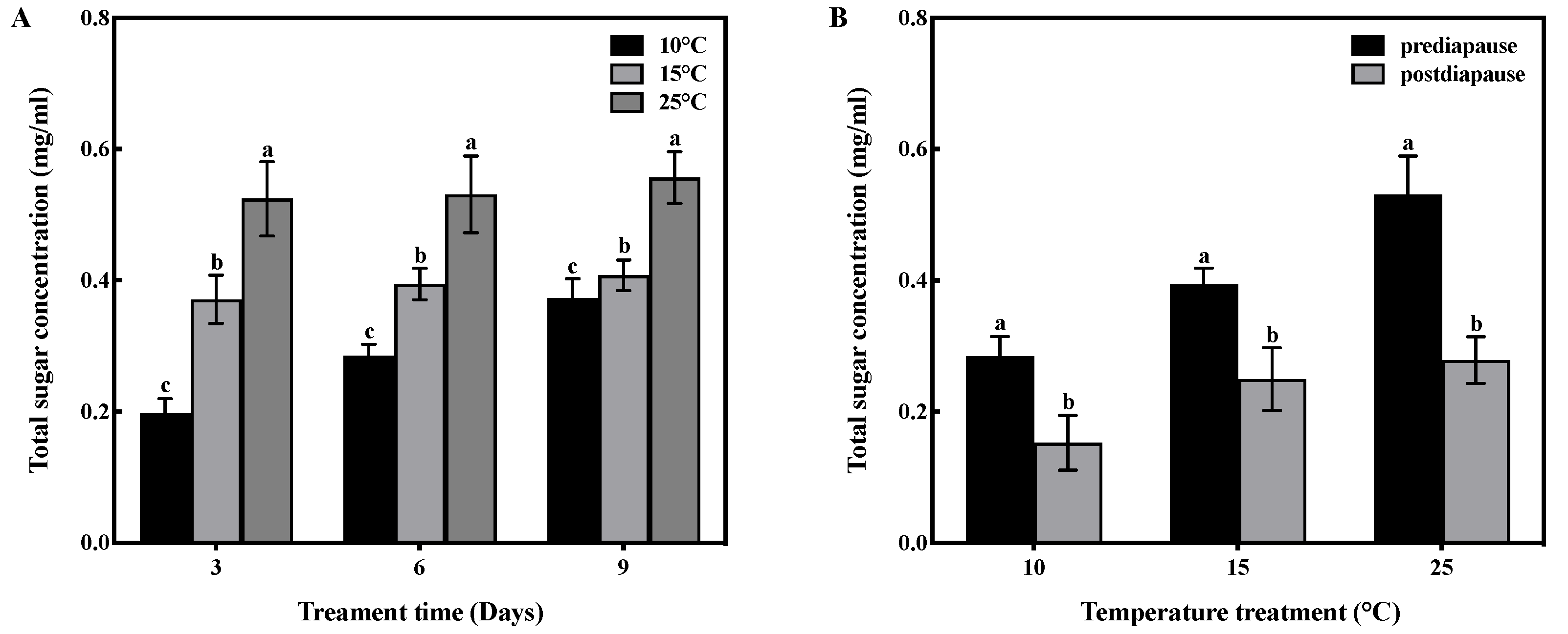 Insects 14 00336 g004 Insects 14 00336 g004