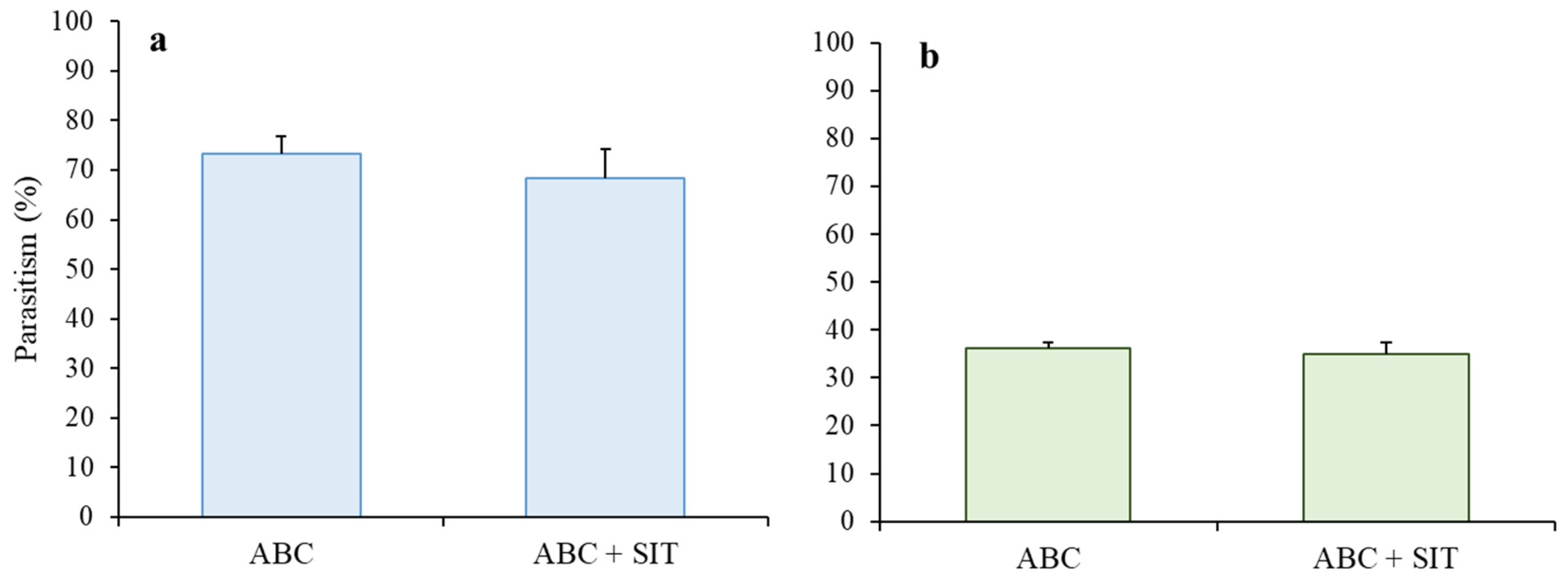Insects 14 00337 g001 Insects 14 00337 g001