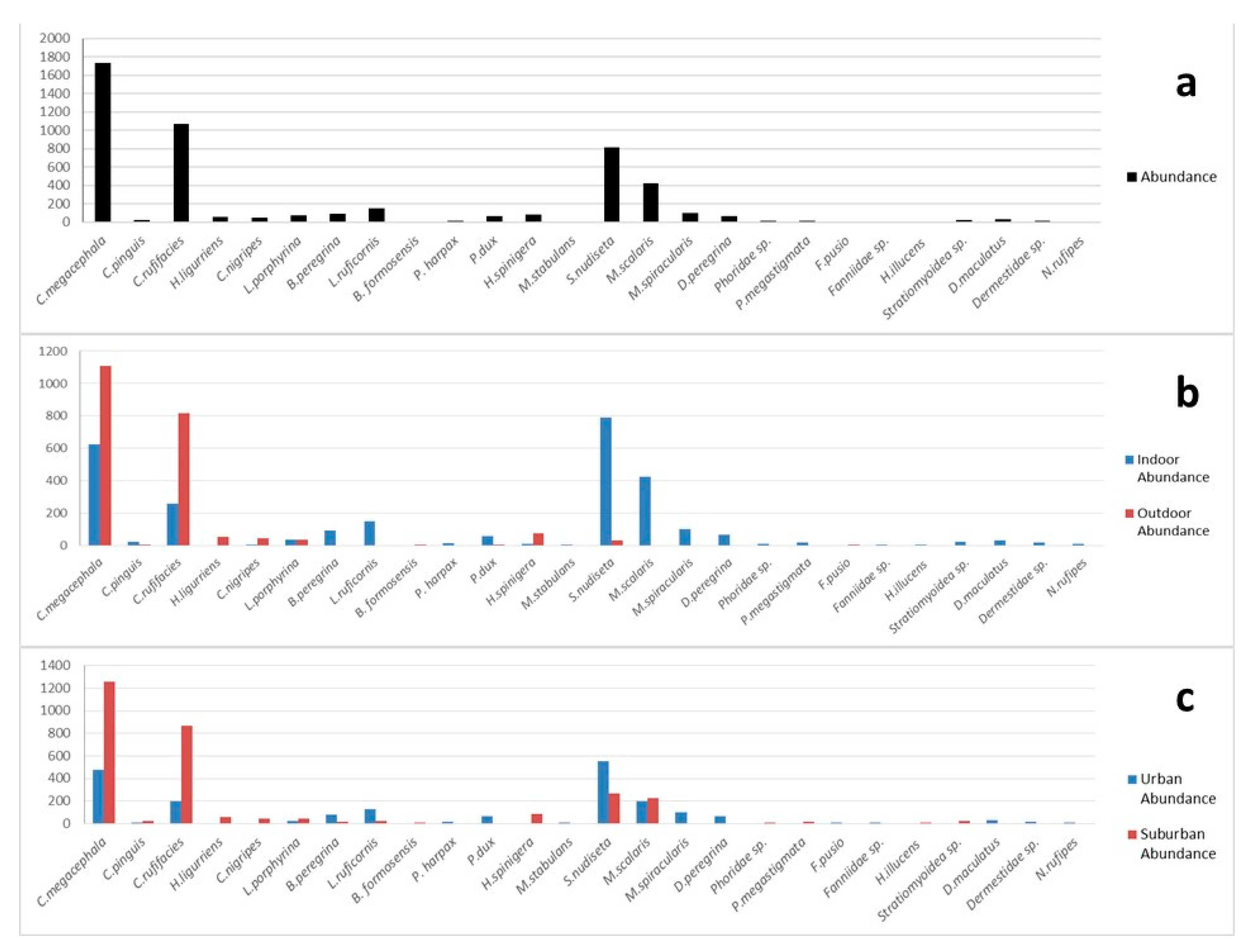 Insects 14 00346 g002