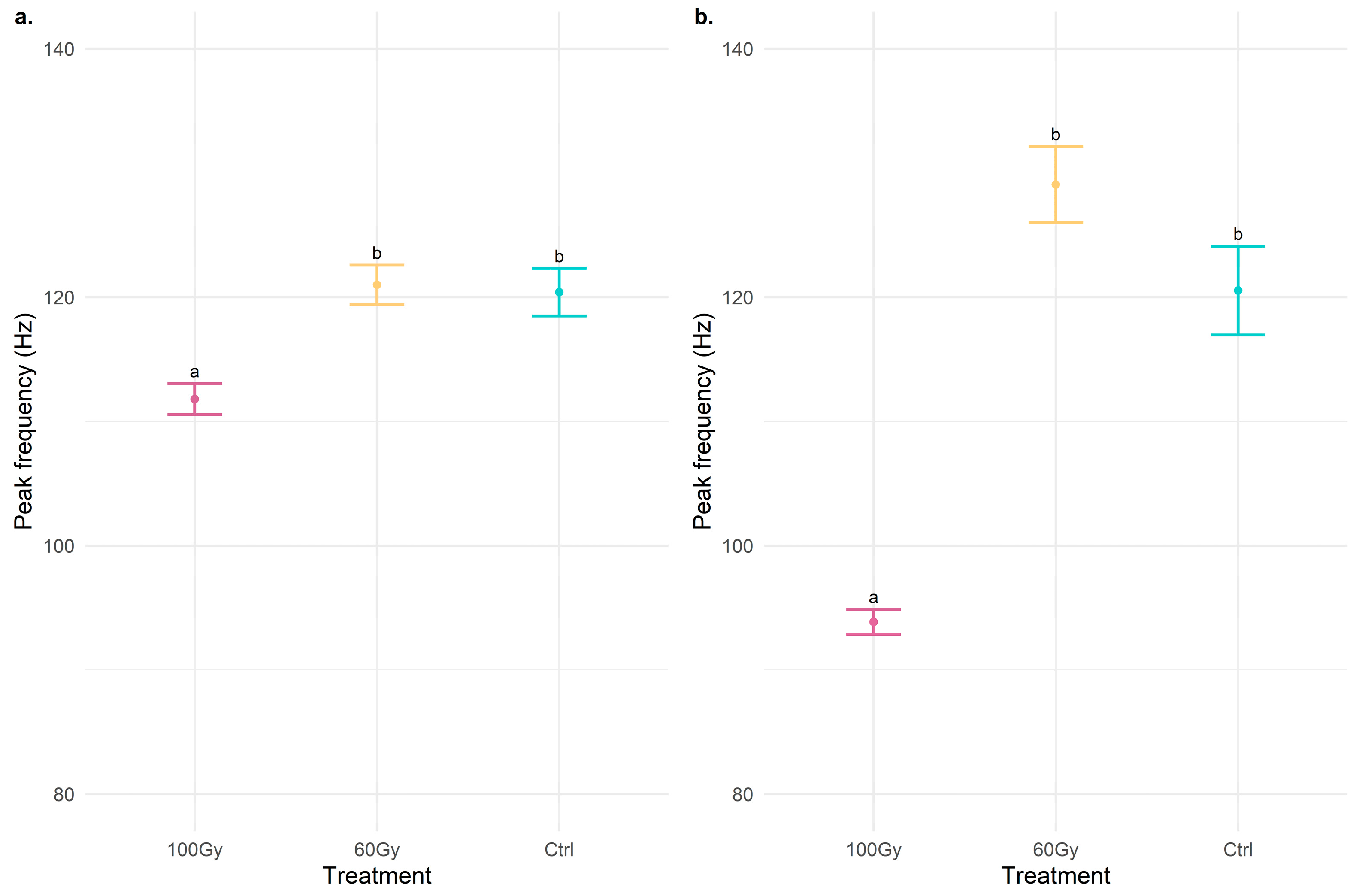 Insects 14 00353 g001