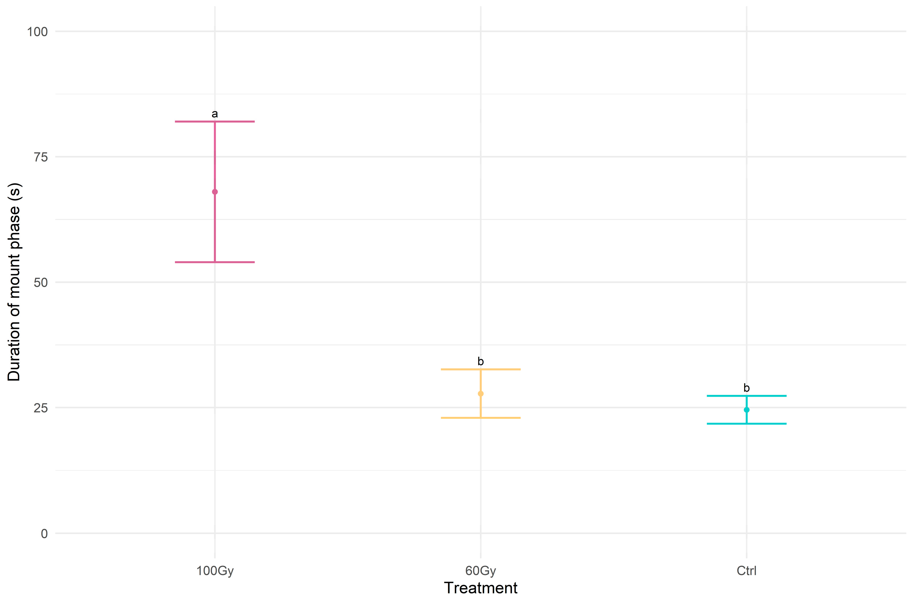 Insects 14 00353 g006