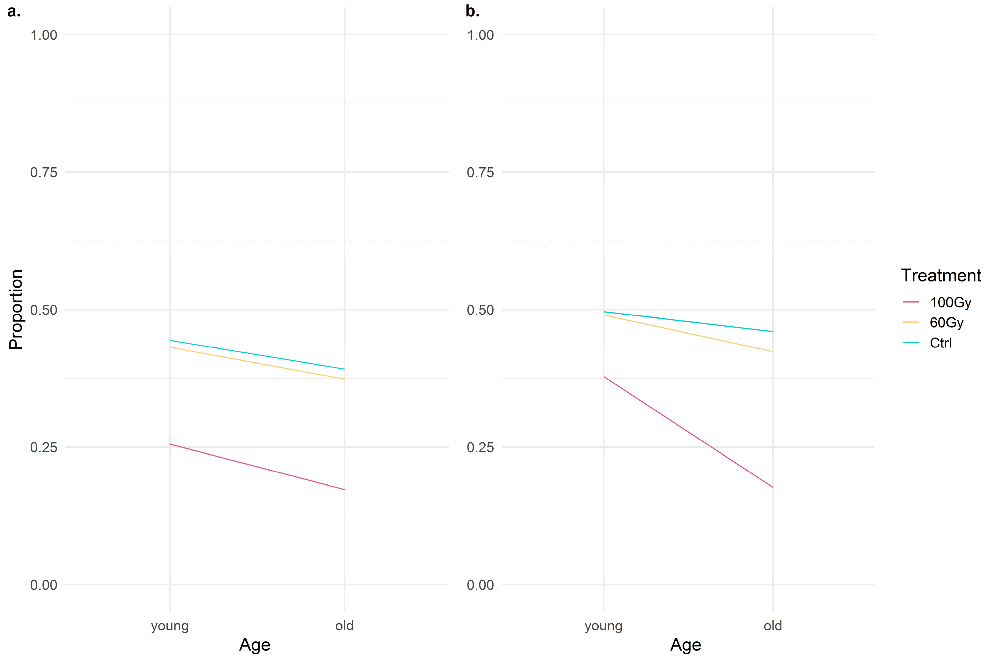 Insects 14 00353 g007