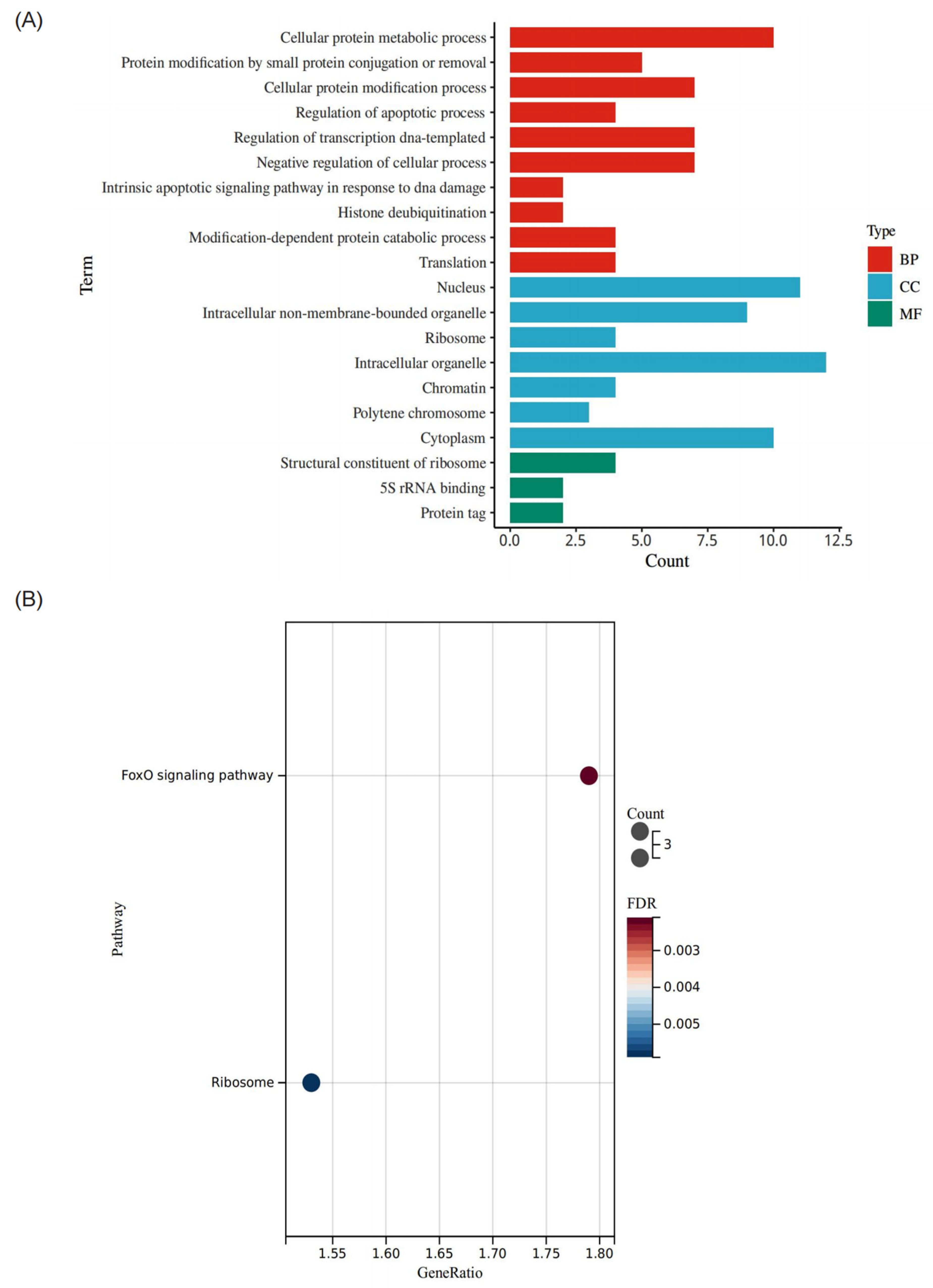 Insects 14 00362 g004 Insects 14 00362 g004