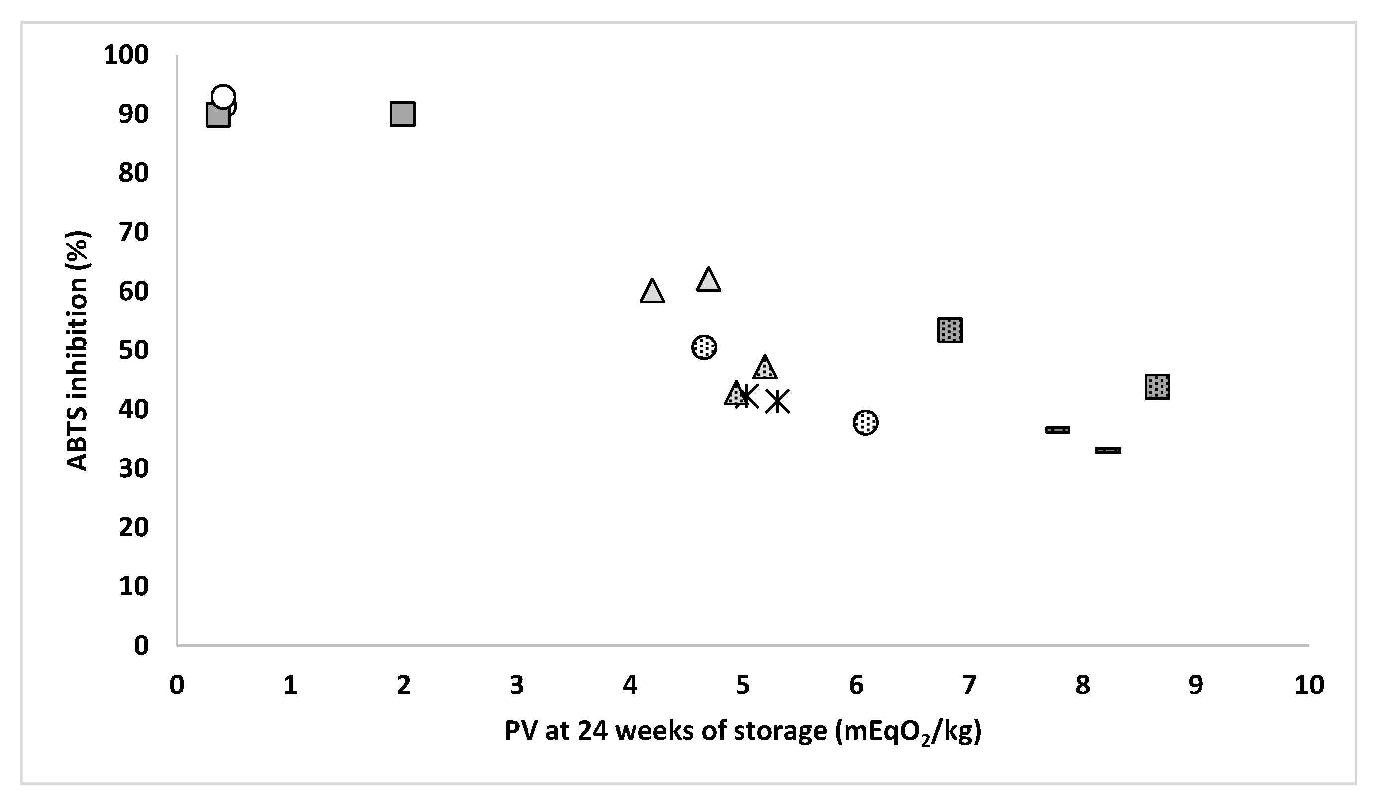 Insects 14 00368 g005