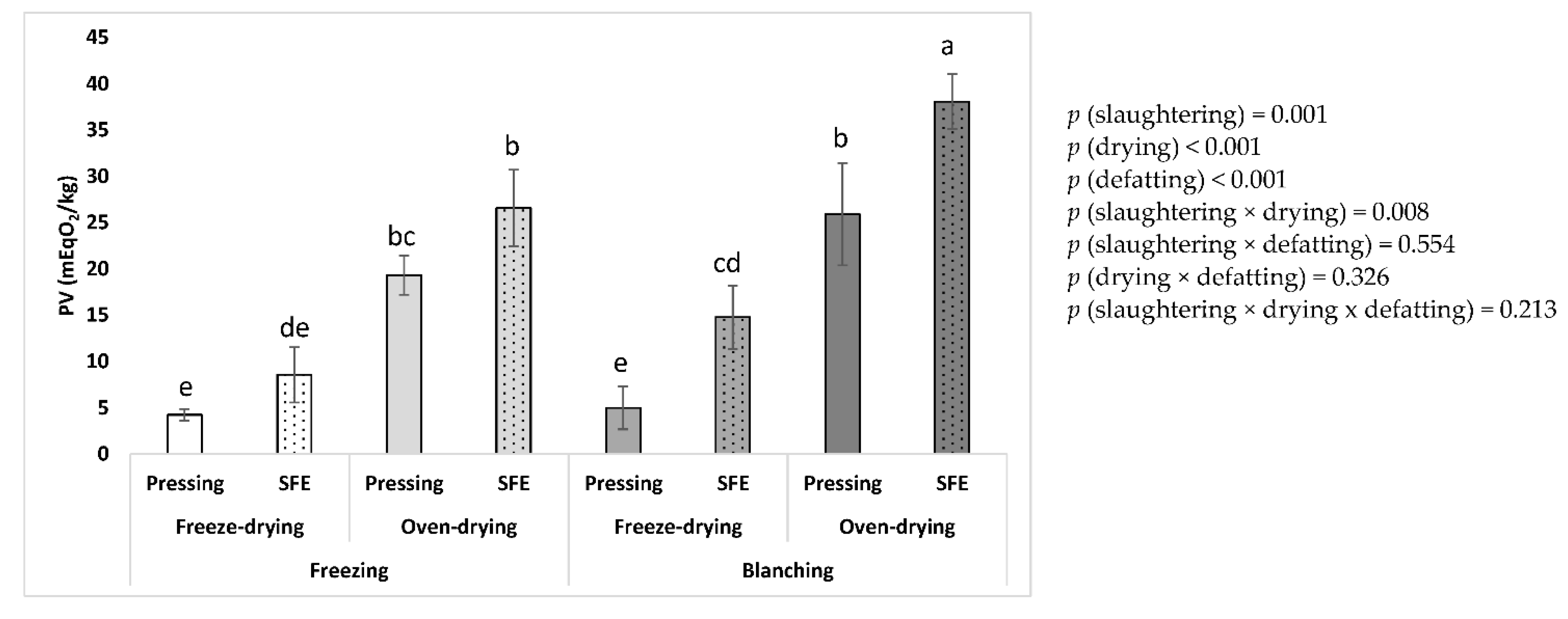 Insects 14 00368 g006