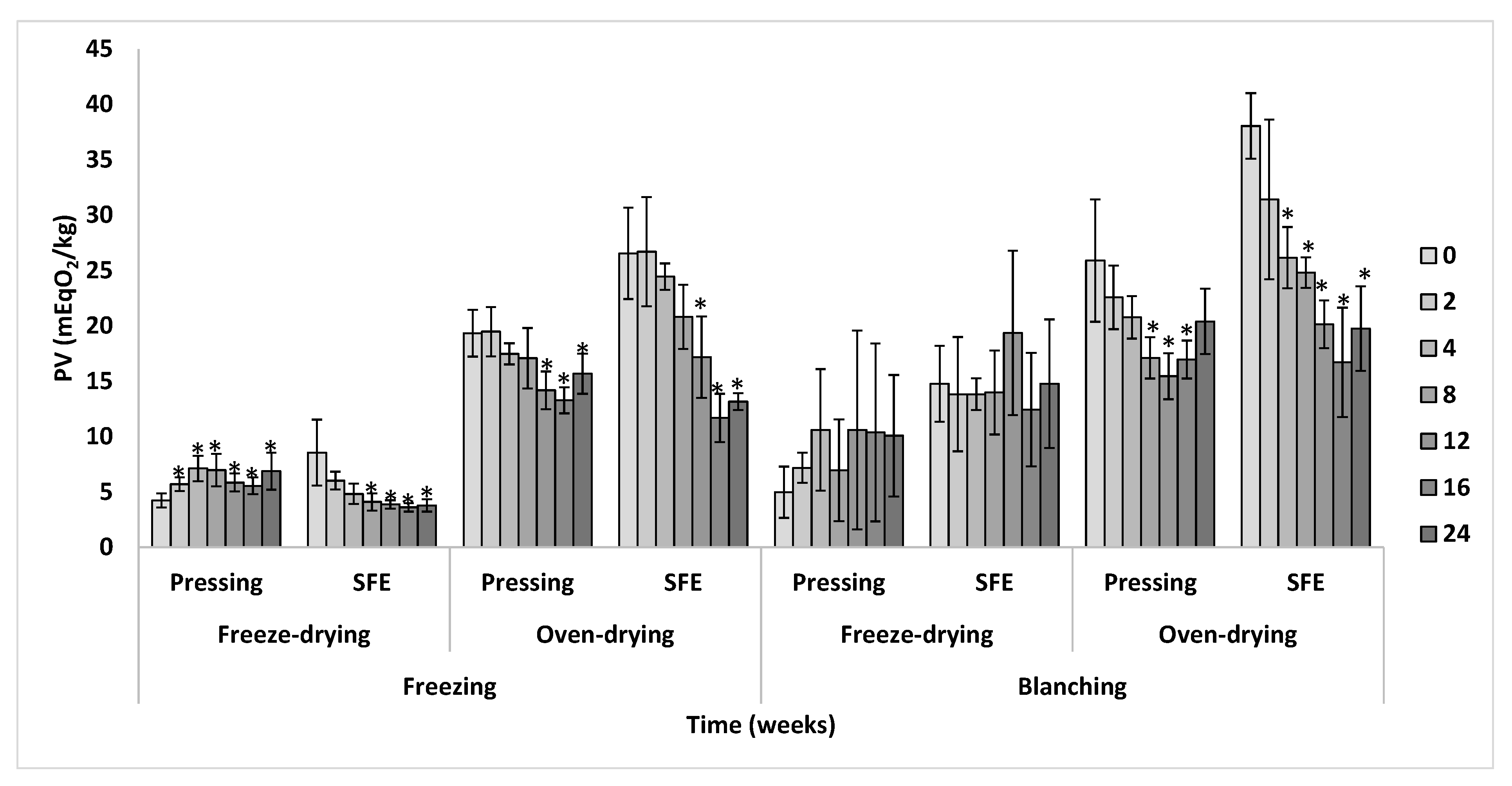 Insects 14 00368 g007