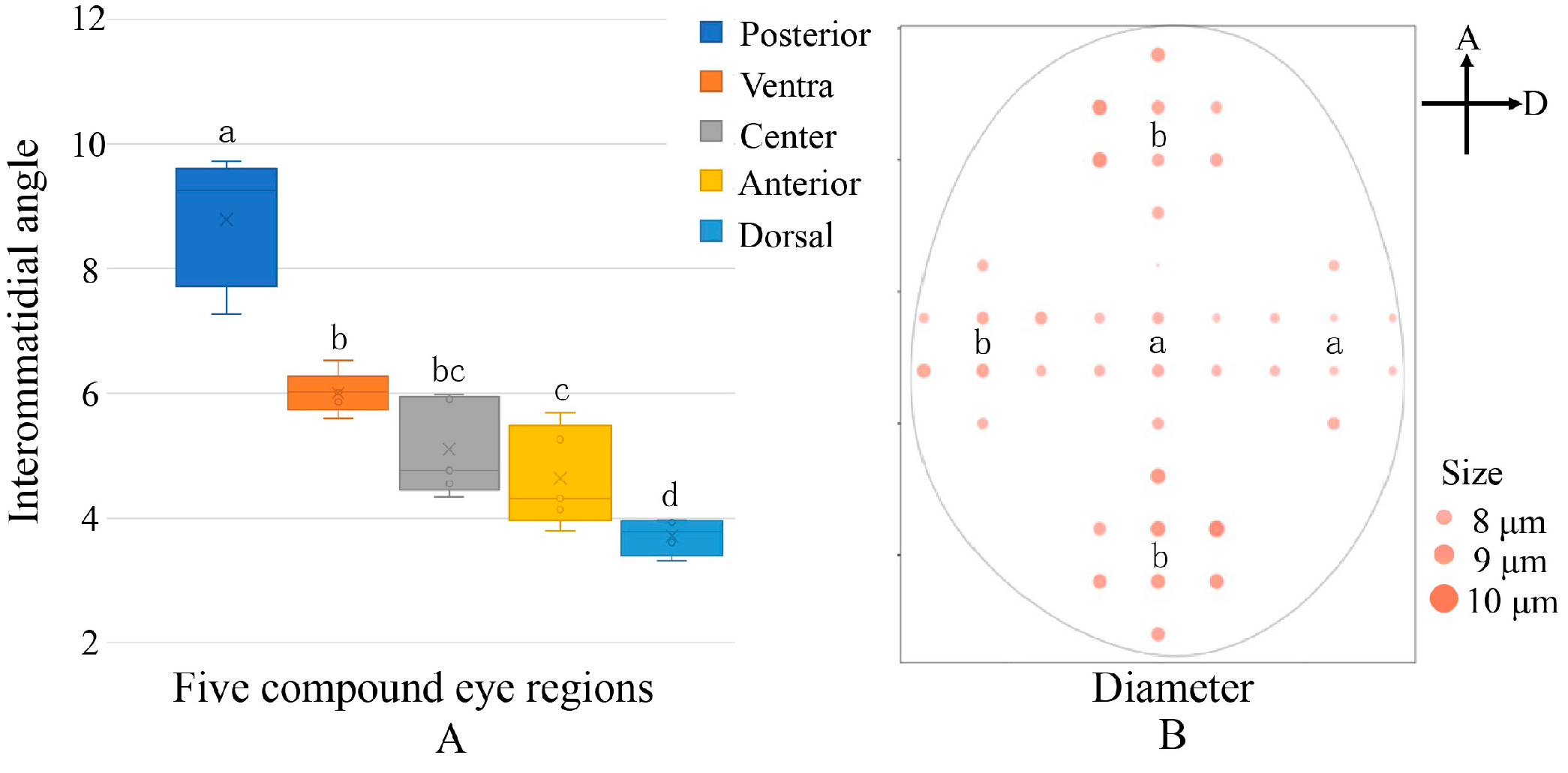 Insects 14 00370 g003
