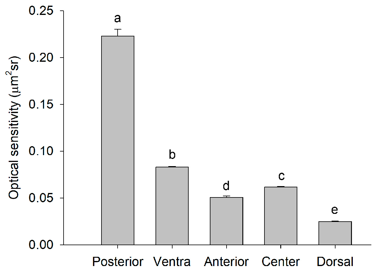 Insects 14 00370 g005