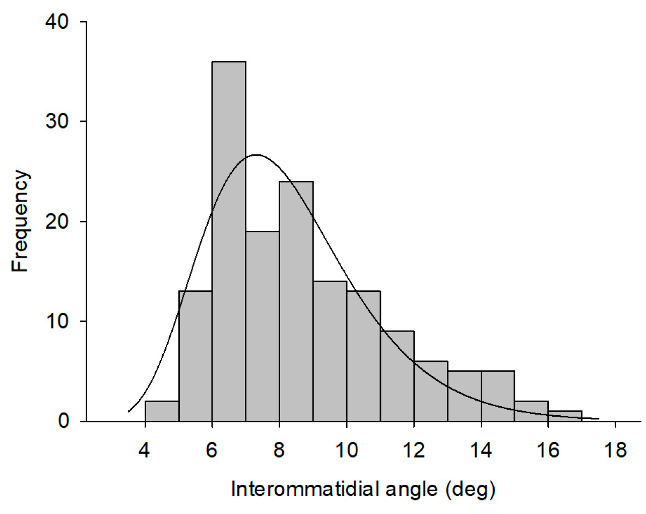 Insects 14 00370 g007