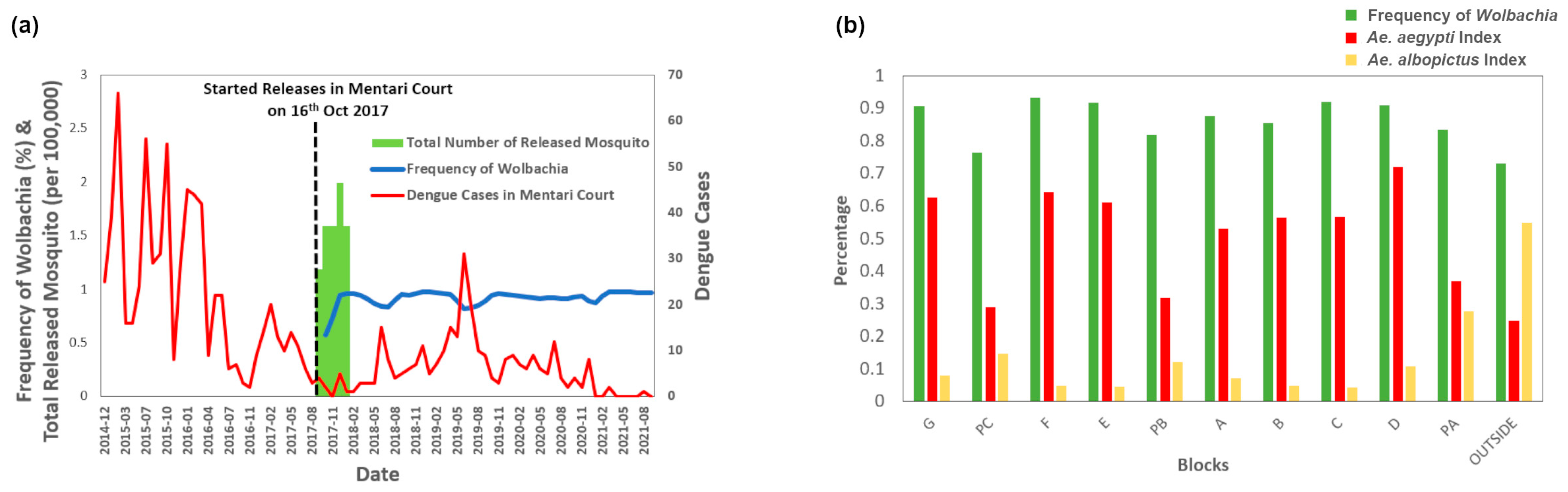 Insects 14 00373 g002 Insects 14 00373 g002